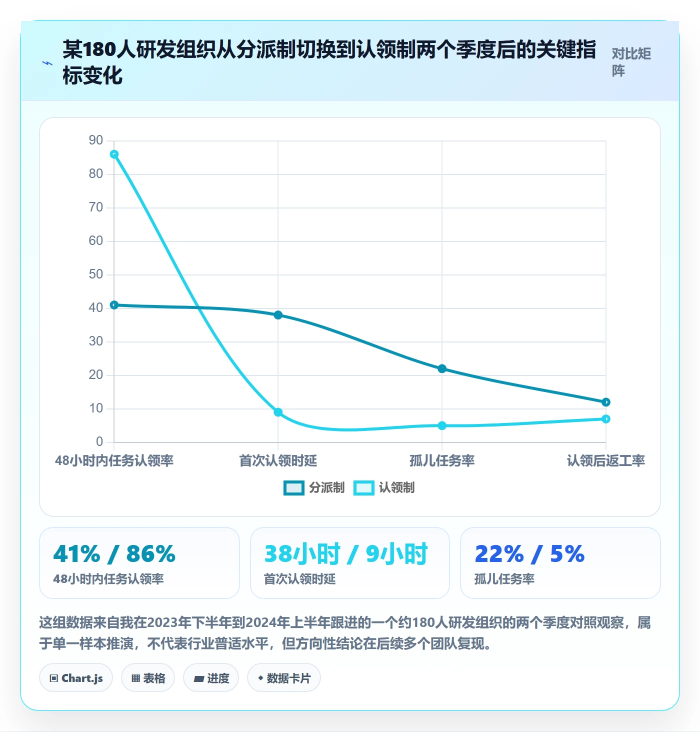 认领管理指南：PMO如何做好任务分派，入门指南全流程