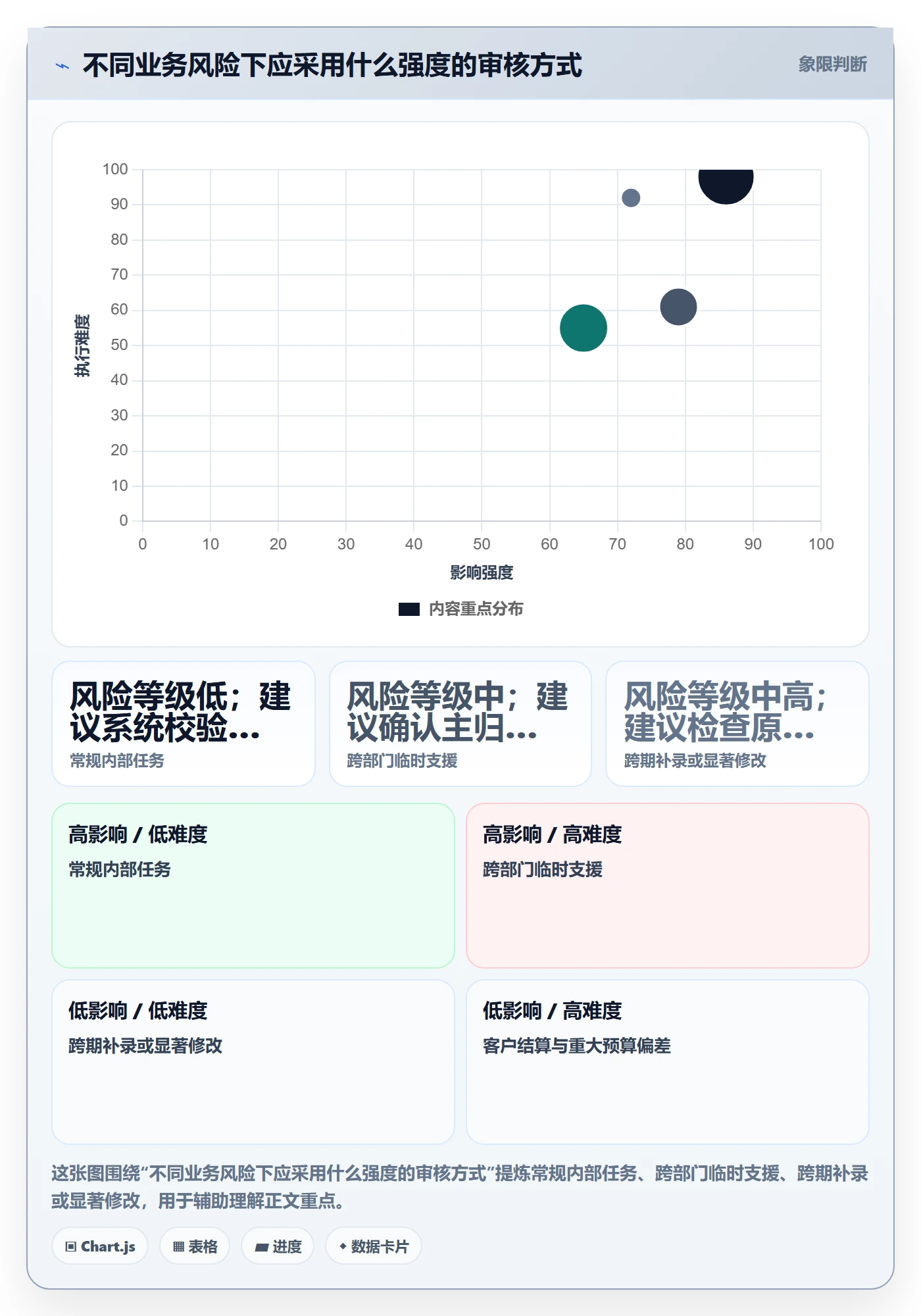 工时审核最佳实践:跨部门团队工时管理最佳实践,常见问题