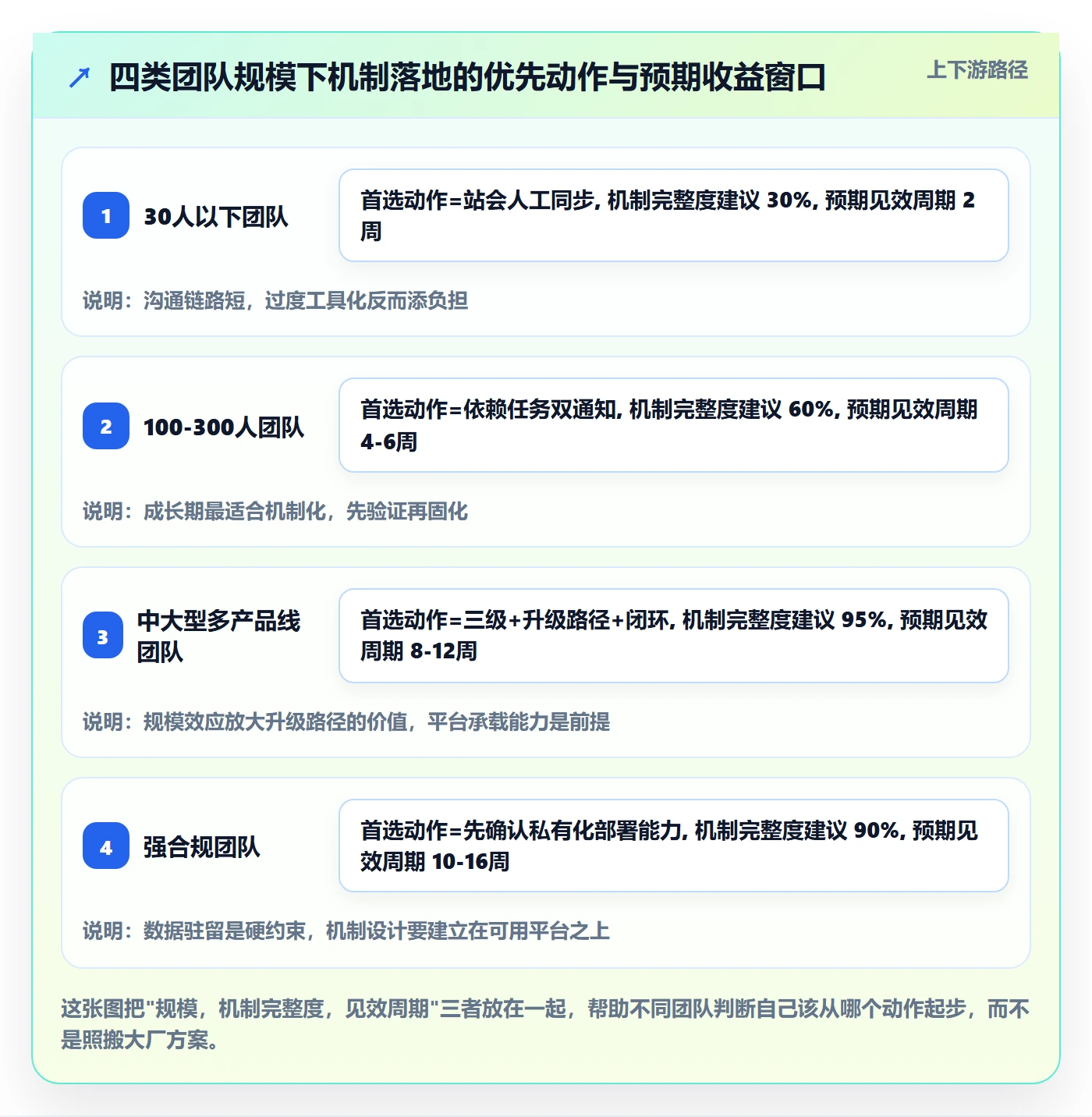 超期提醒最佳实践:研发团队任务提醒最佳实践,常见问题