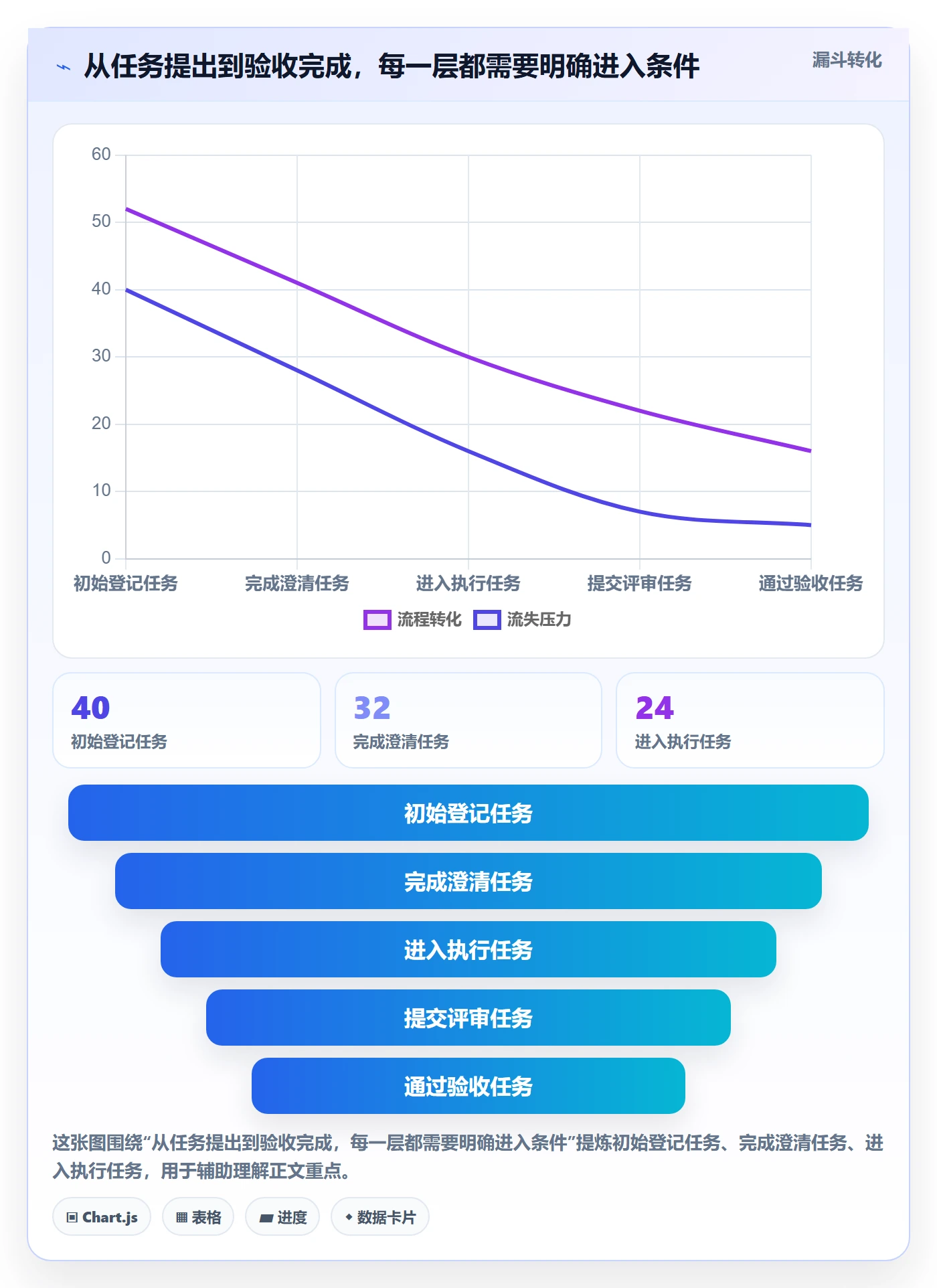 看板管理指南:项目经理如何做好看板,入门指南全流程
