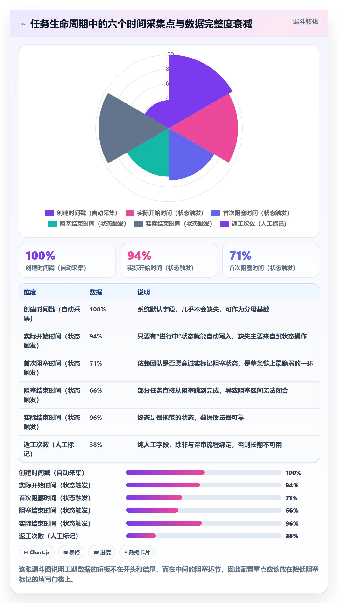 任务属性如何做好实际工期?项目负责人风险控制与操作步骤