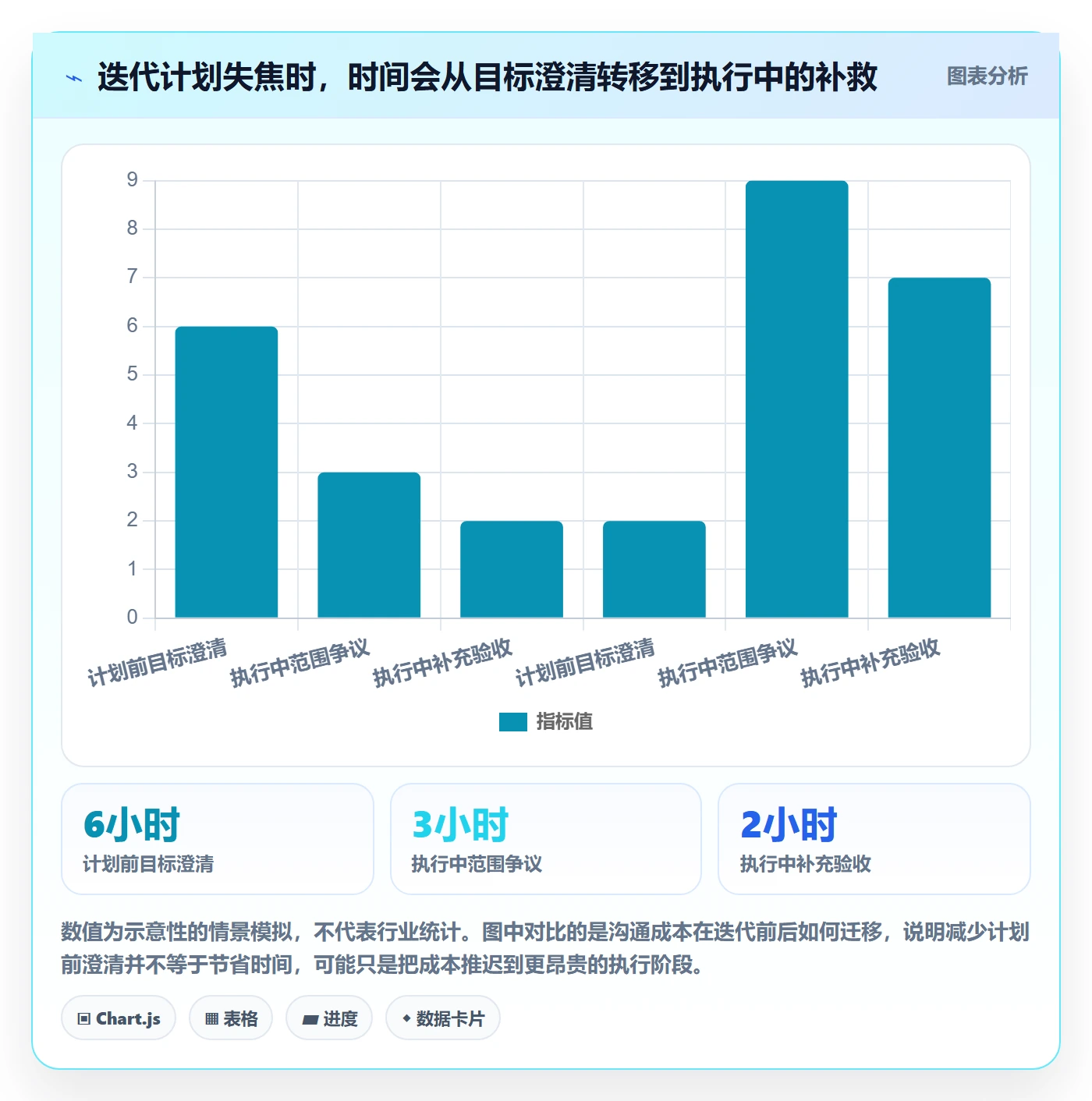 迭代管理如何做好迭代目标?项目负责人最佳实践与操作步骤