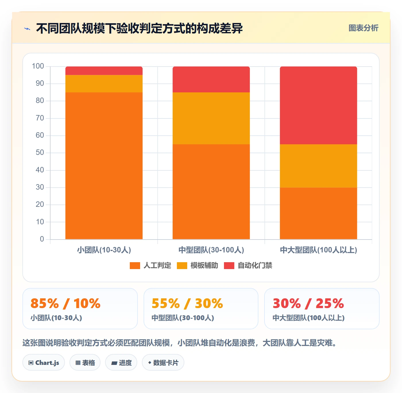 验收标准怎么做?研发团队风险控制:任务验收从0到1