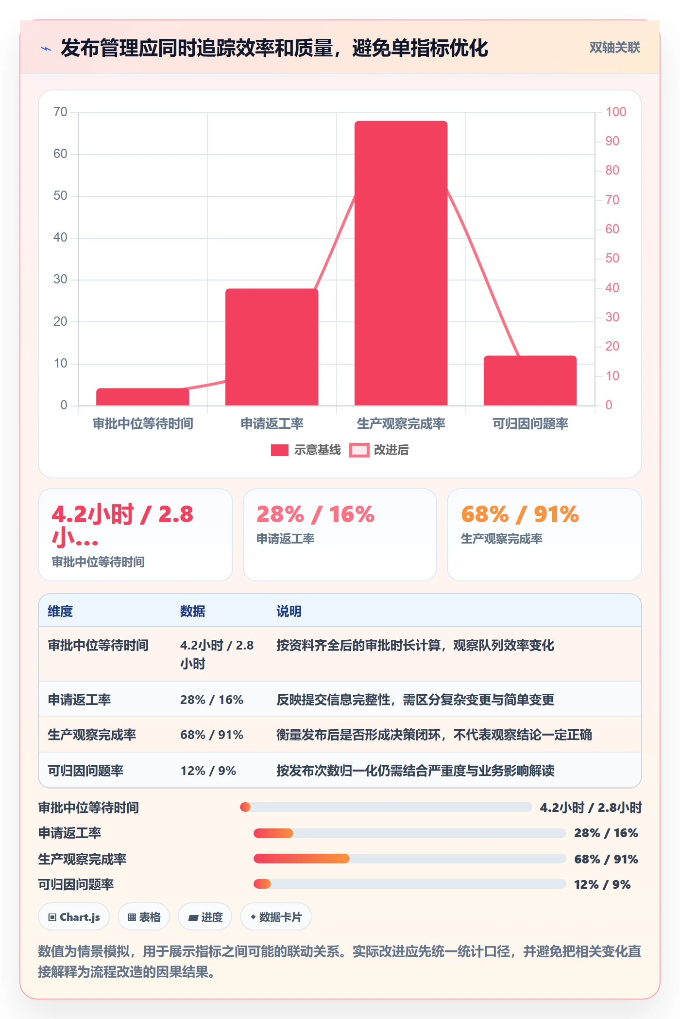 发布审批最佳实践:产品经理发布管理入门指南,常见问题