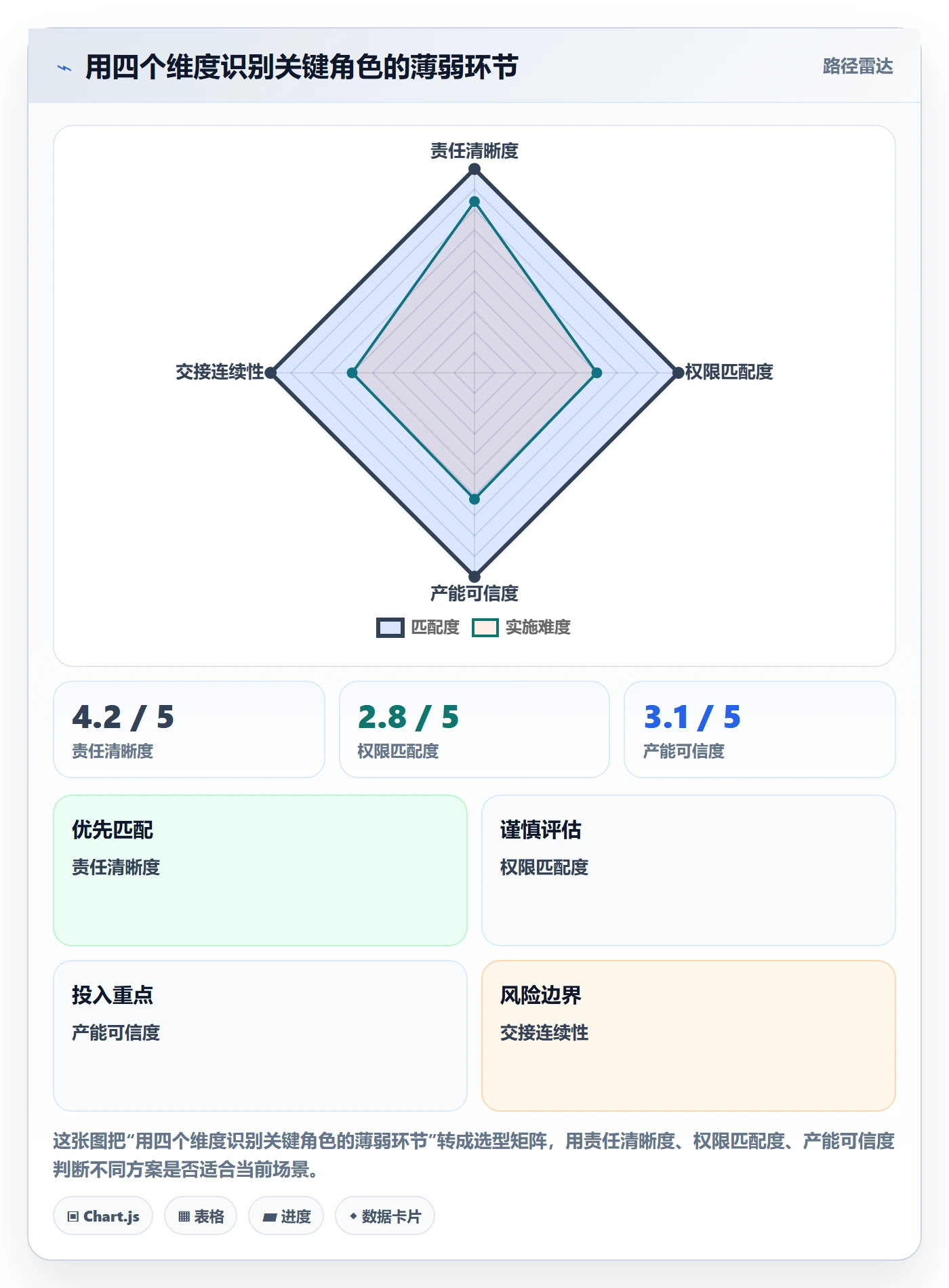 角色管理方法大全：项目经理资源管理风险控制落地清单