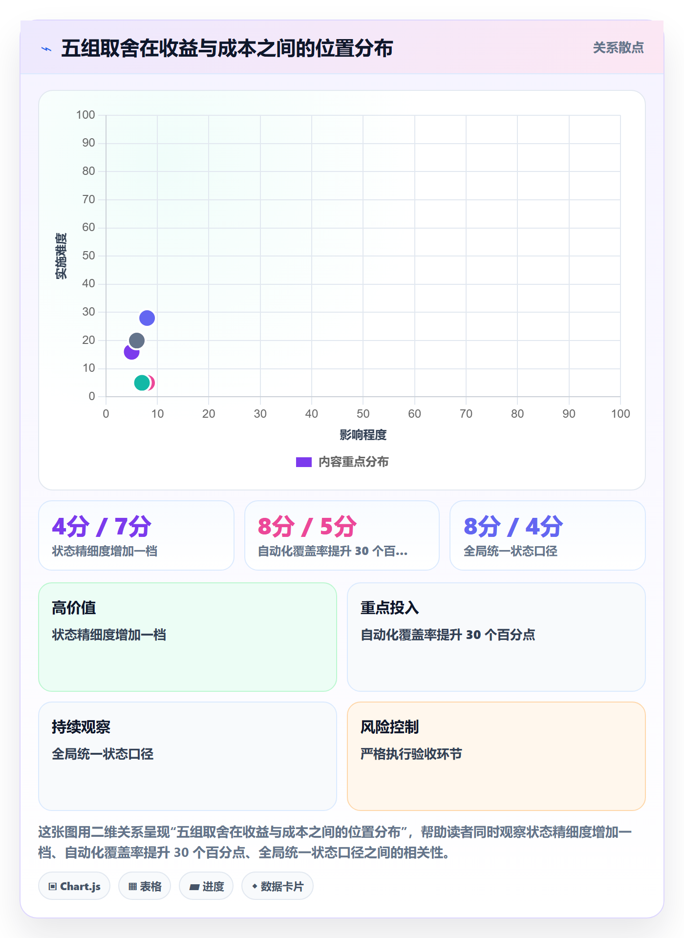 节点状态怎么做？项目负责人入门指南：里程碑从0到1