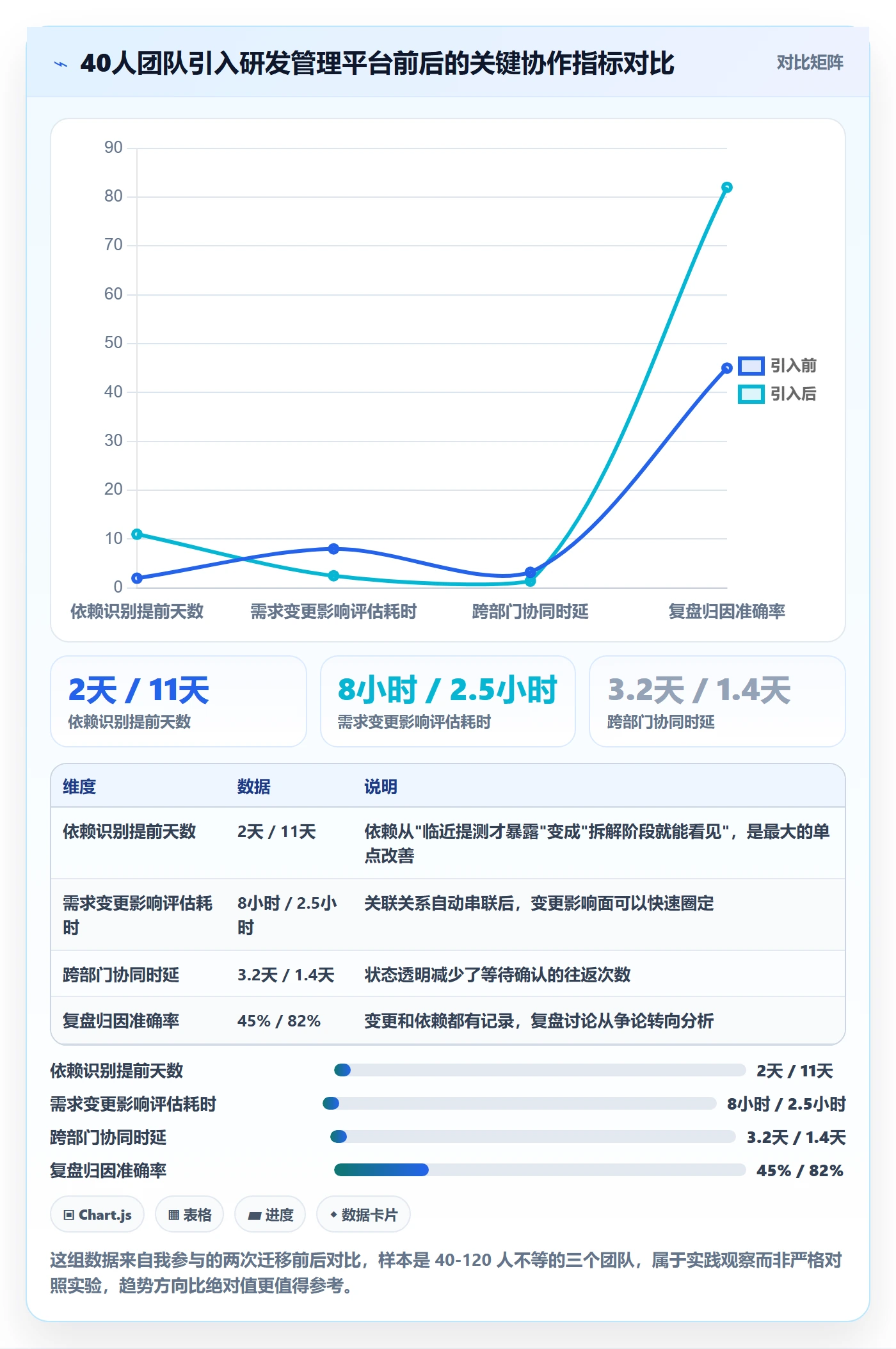 项目规划工作计划教程:研发团队入门指南,避坑指南