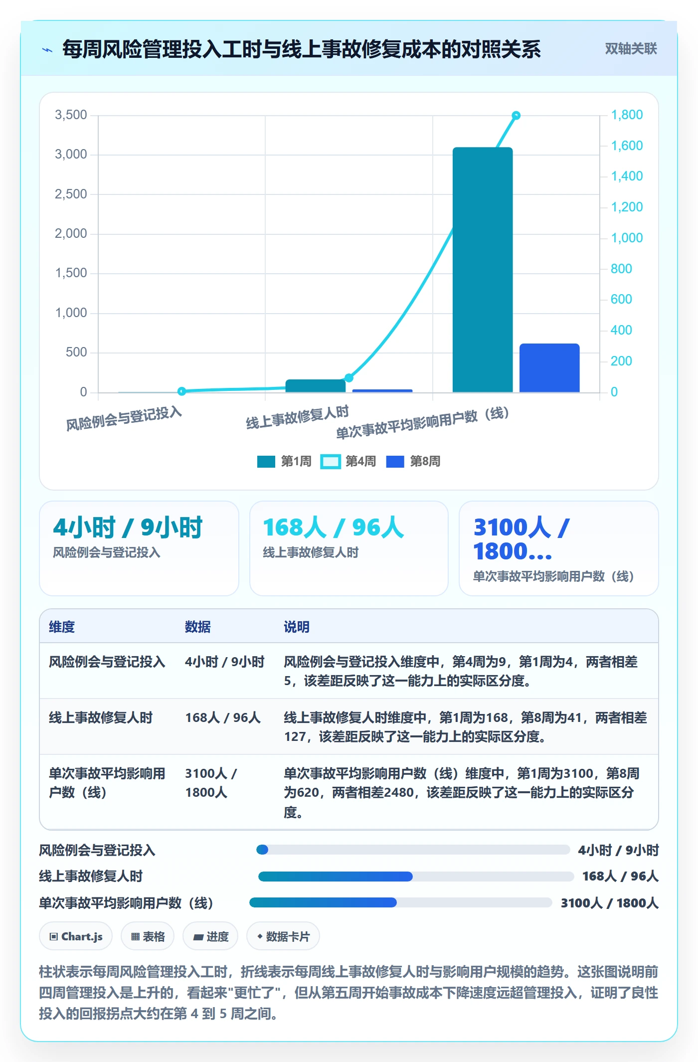 任务管理如何做好负责人?研发团队风险控制与操作步骤