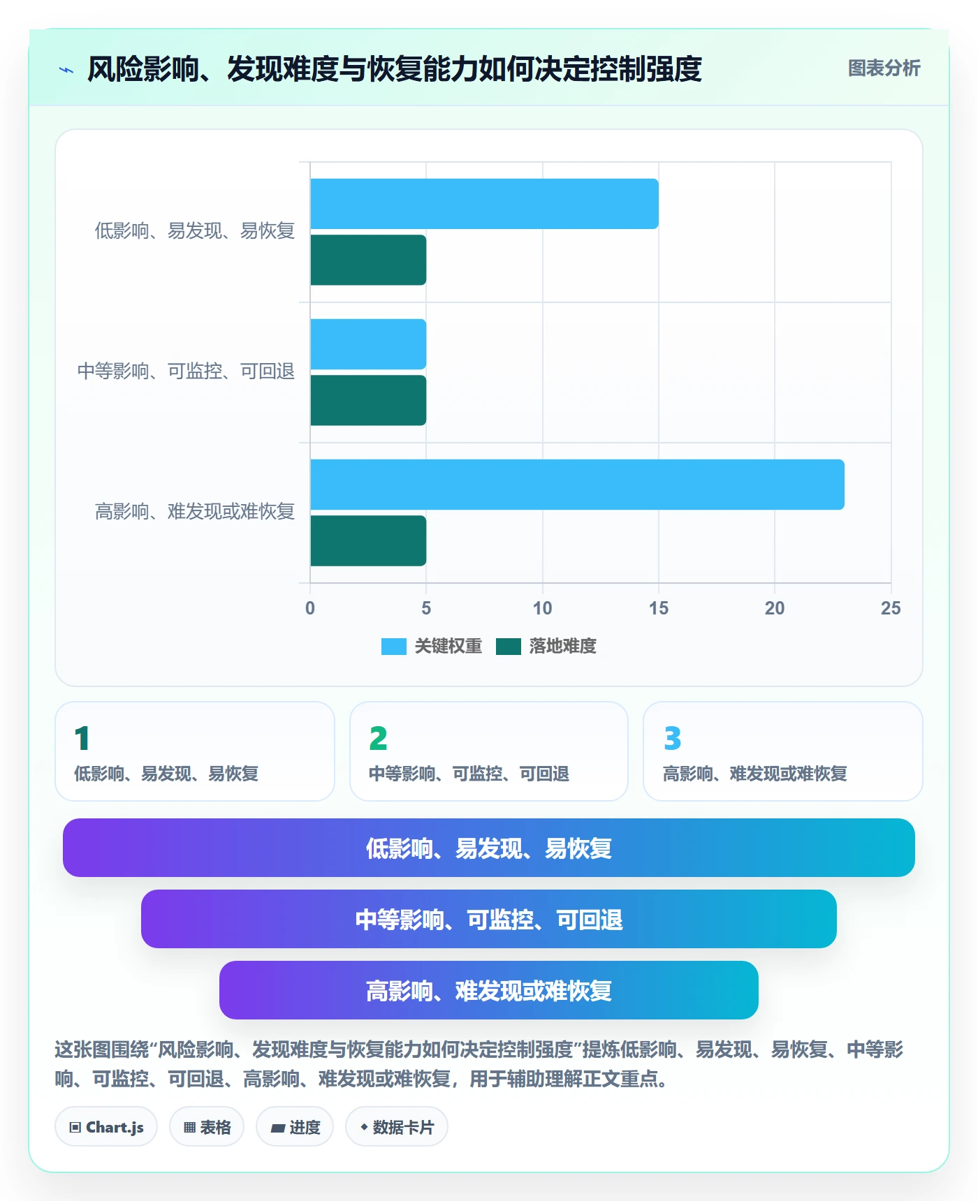上线计划怎么做?跨部门团队风险控制:发布管理从0到1