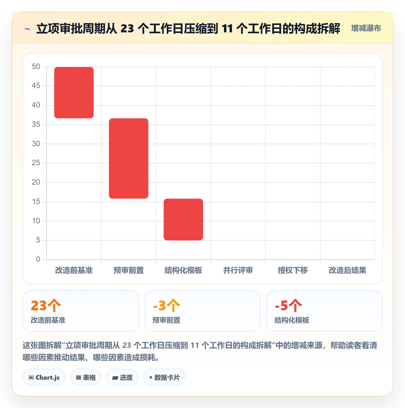 立项审批最佳实践：PMO项目立项最佳实践，常见问题