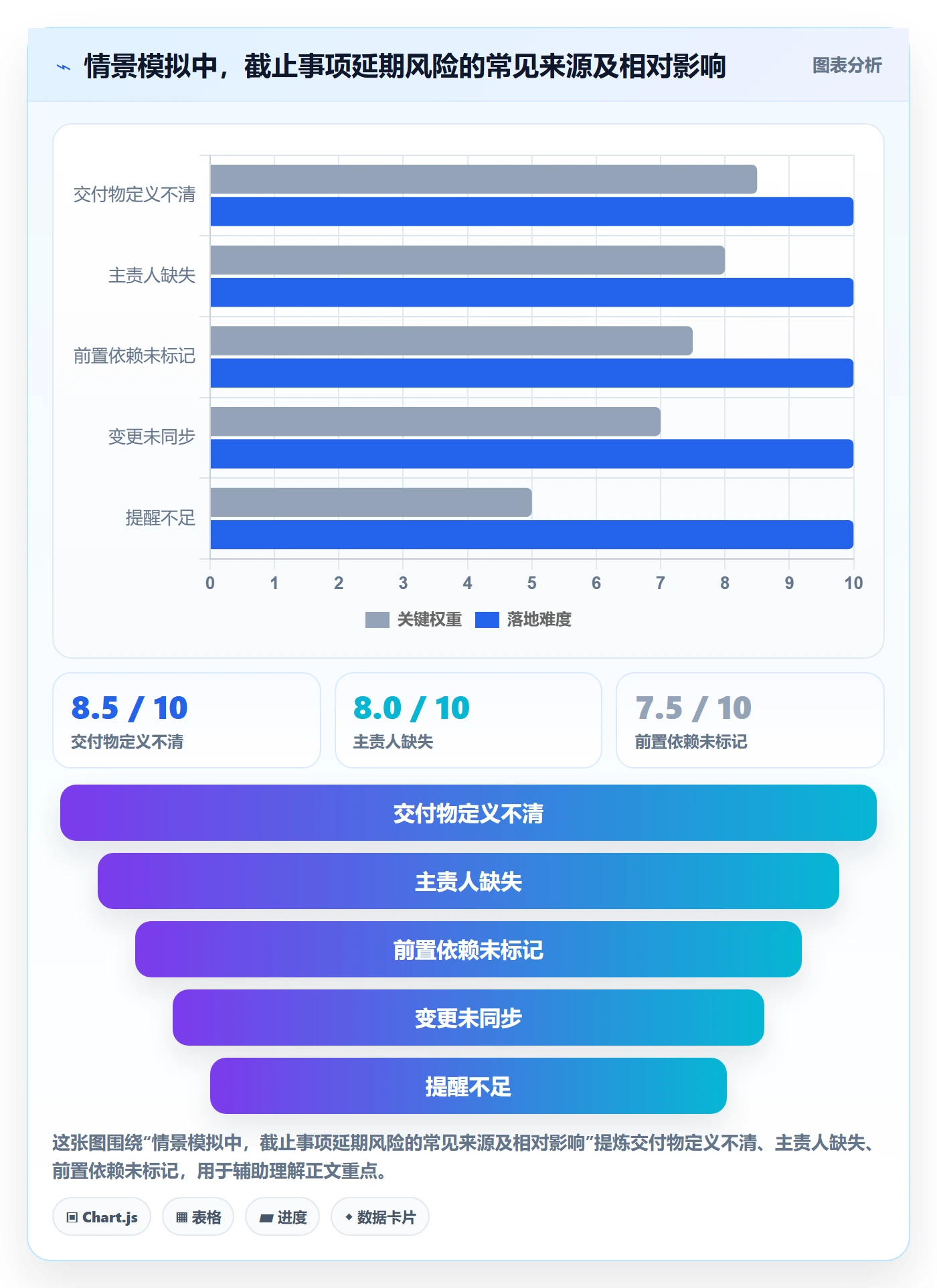日历视图如何做好截止日期?跨部门团队效率提升与操作步骤