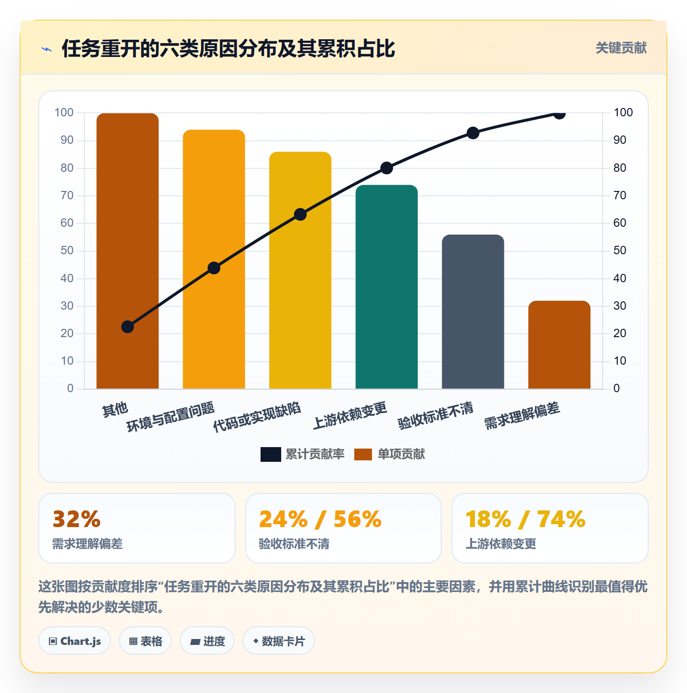 任务执行如何做好重开？产品经理风险控制与操作步骤