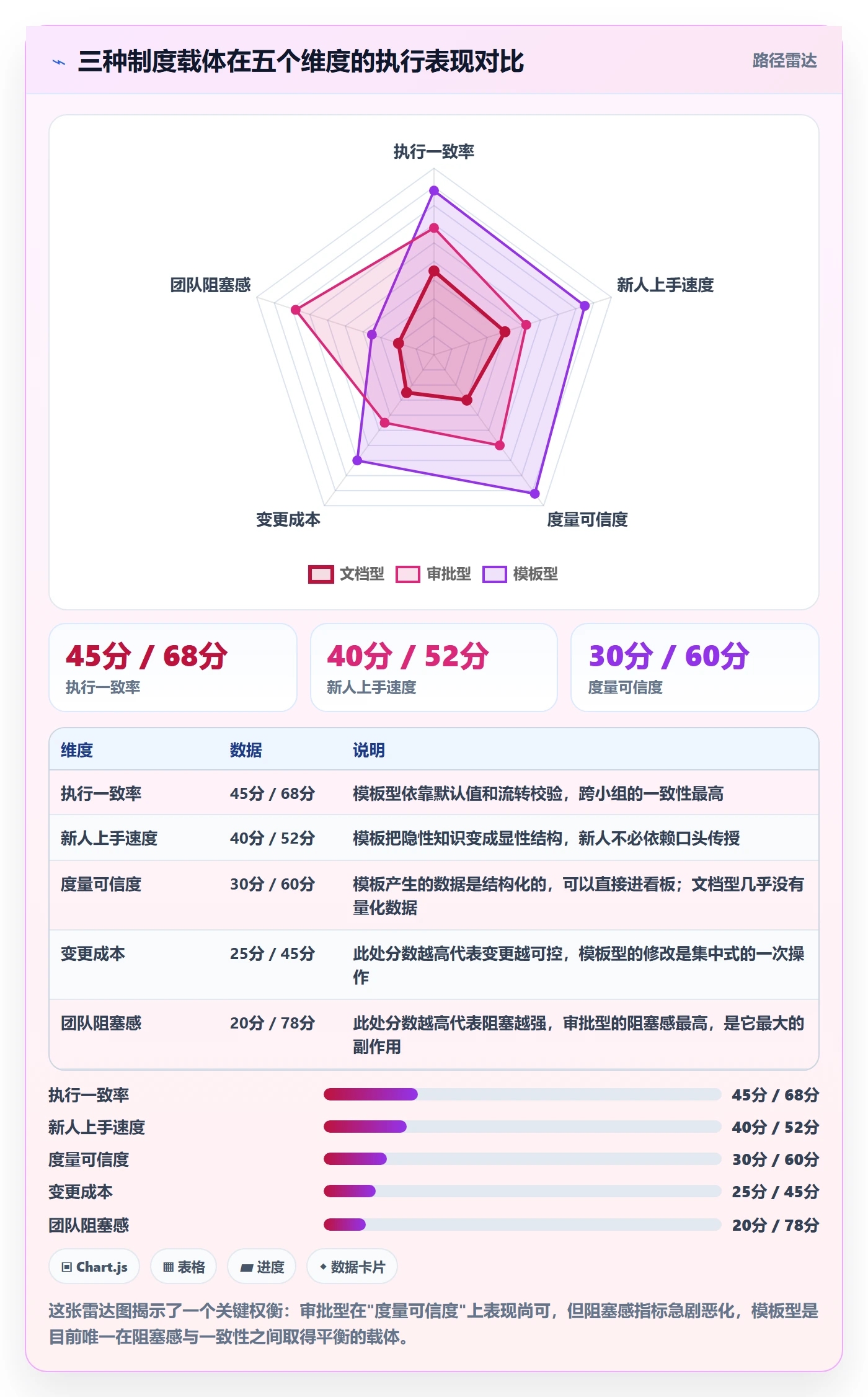 项目模板模板阶段全流程:研发团队制度设计与一文讲清