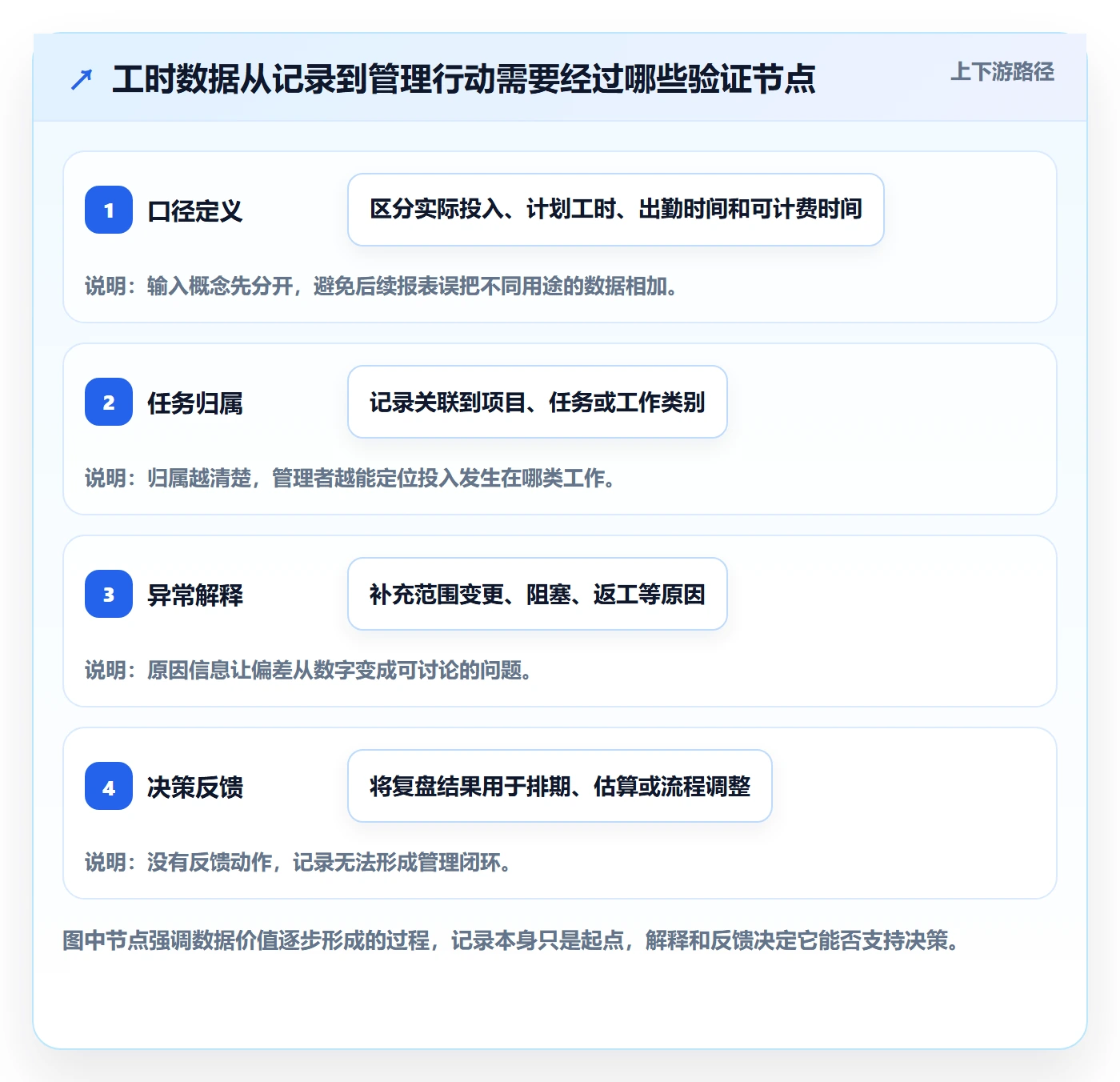 任务工时怎么做？企业管理者效率提升：工时表从0到1