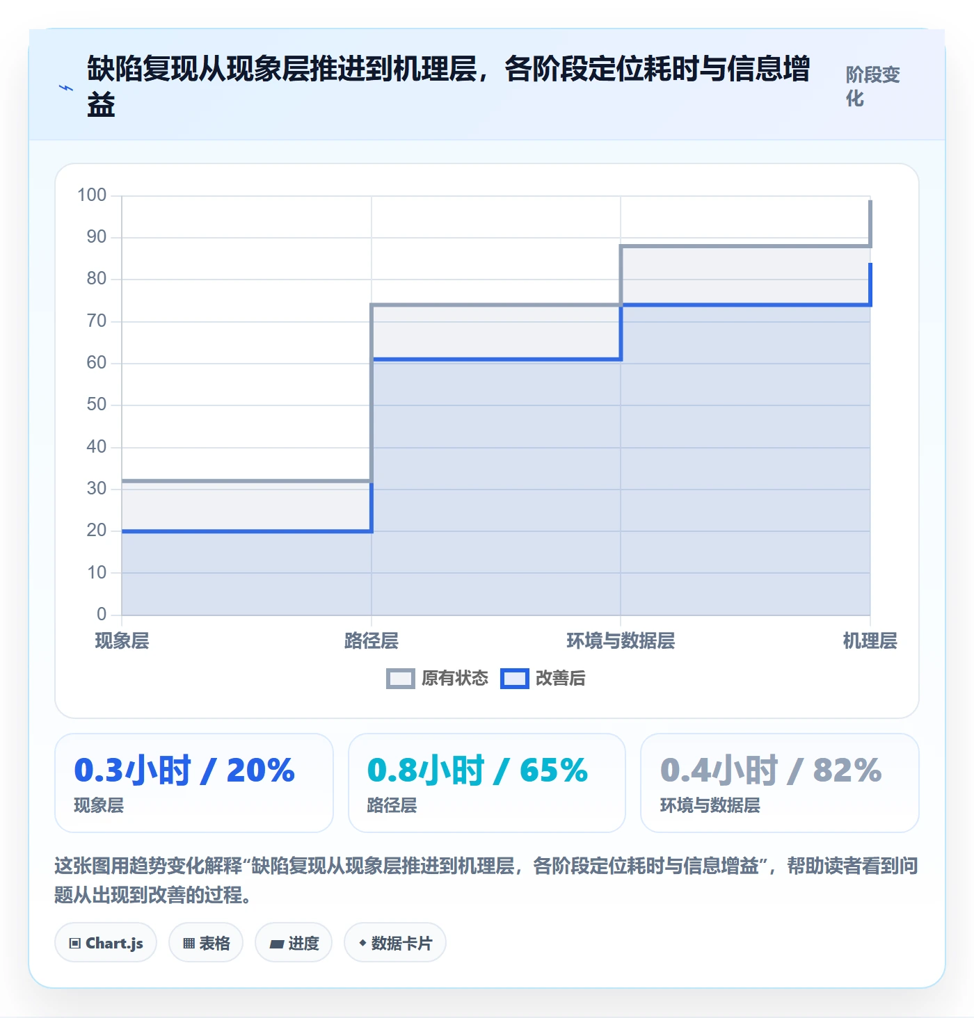 Bug / 缺陷复现步骤教程:项目负责人数据分析,避坑指南
