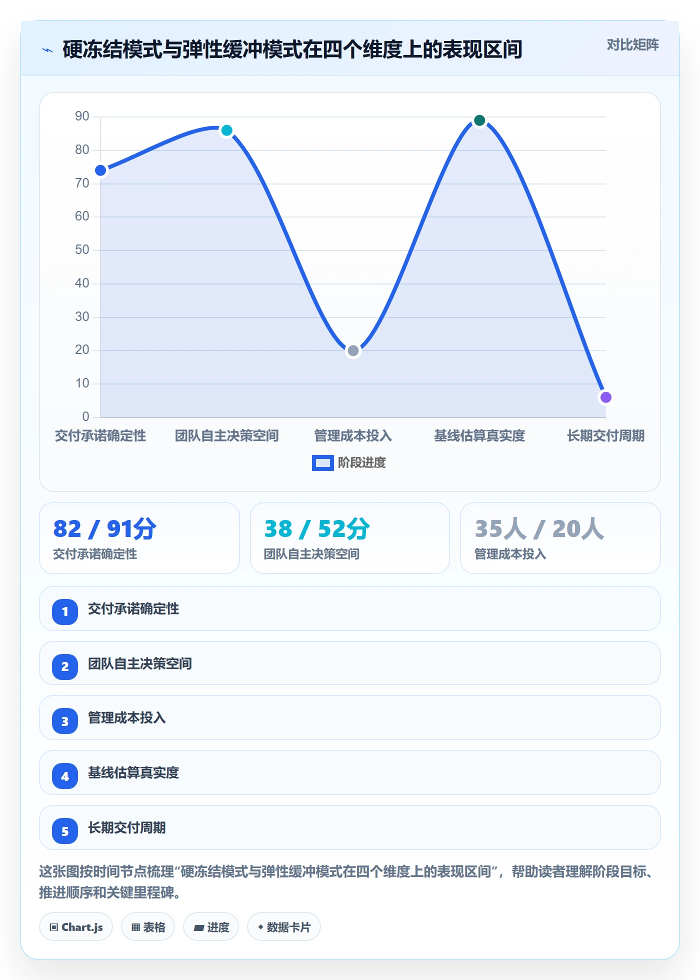 节点延期流程与规范：项目负责人里程碑制度设计关键指标