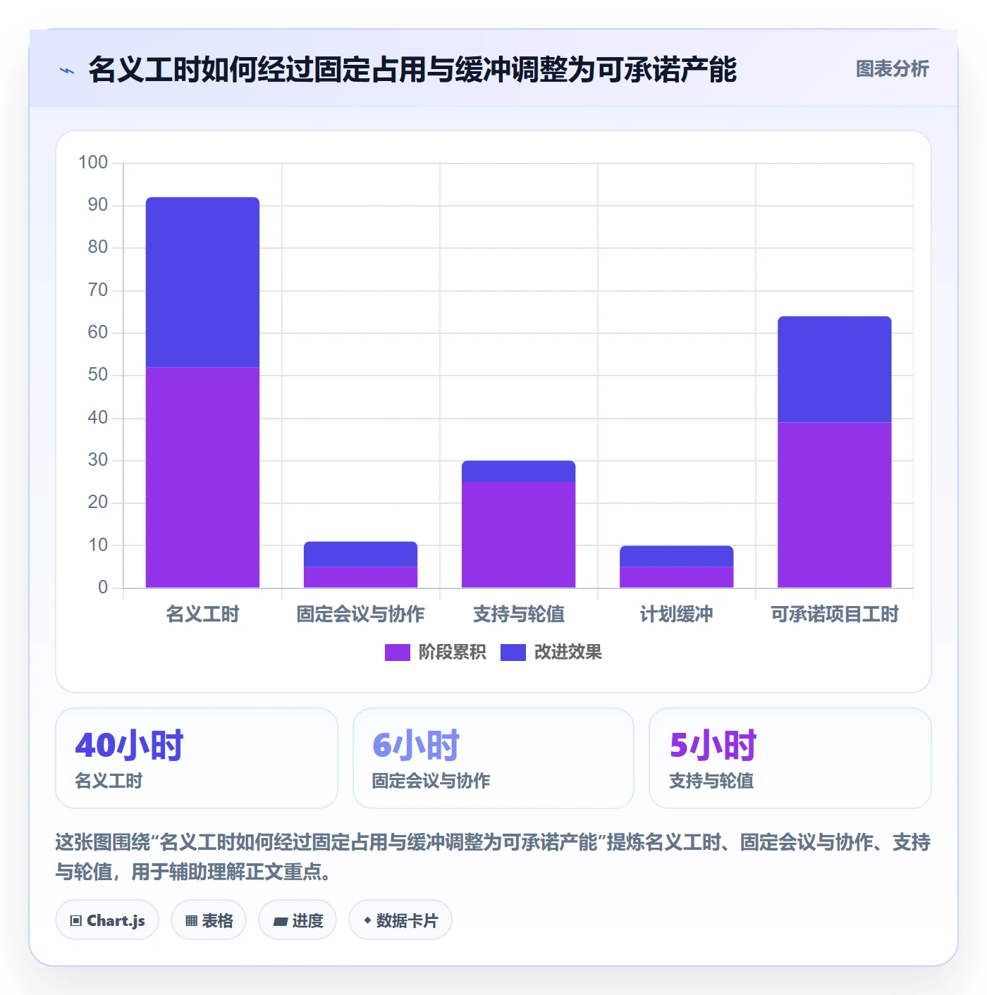 资源管理人员教程:实施团队协同管理,避坑指南