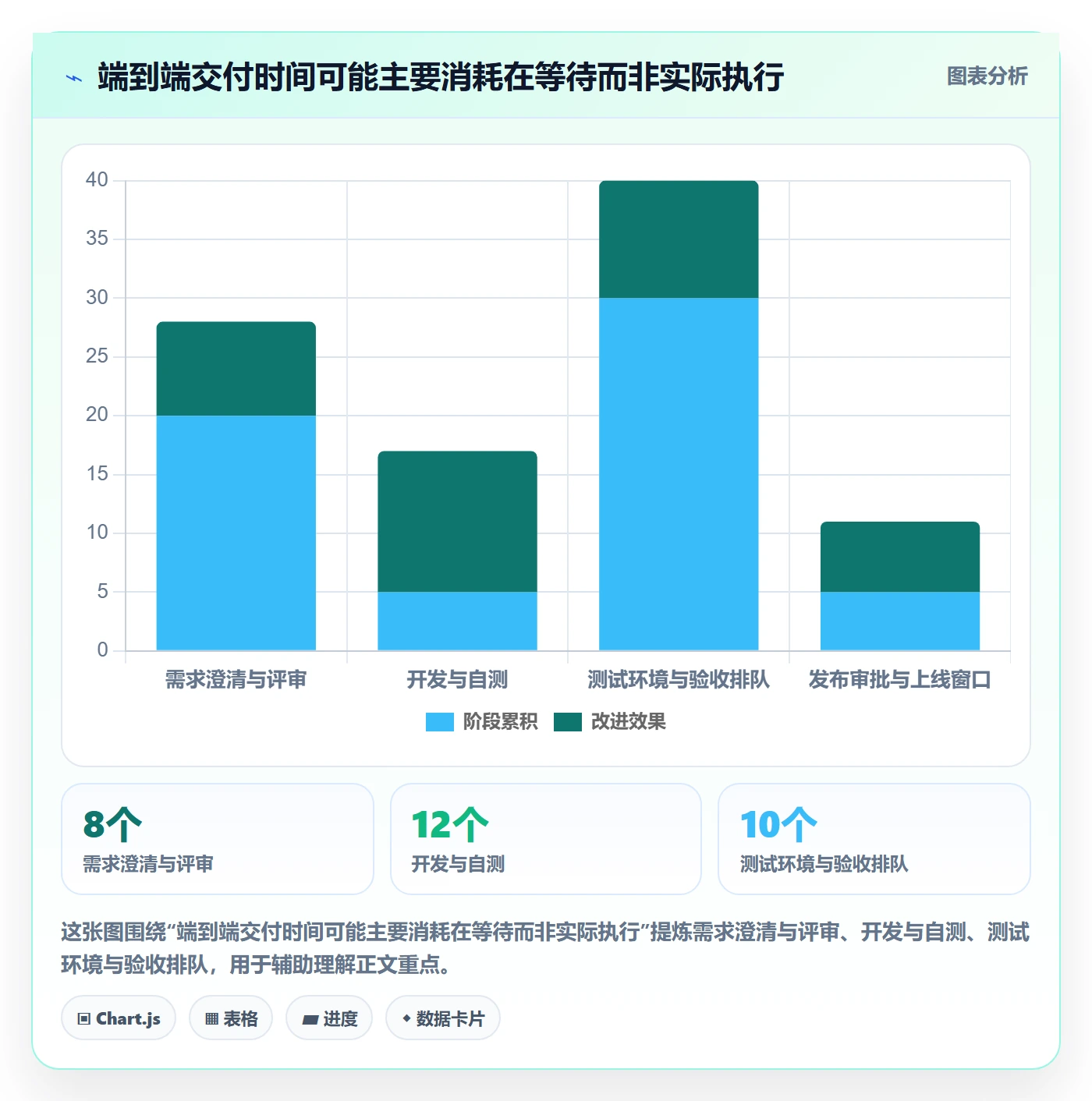 敏捷管理指南:PMO如何做好敏捷项目,落地方案全流程