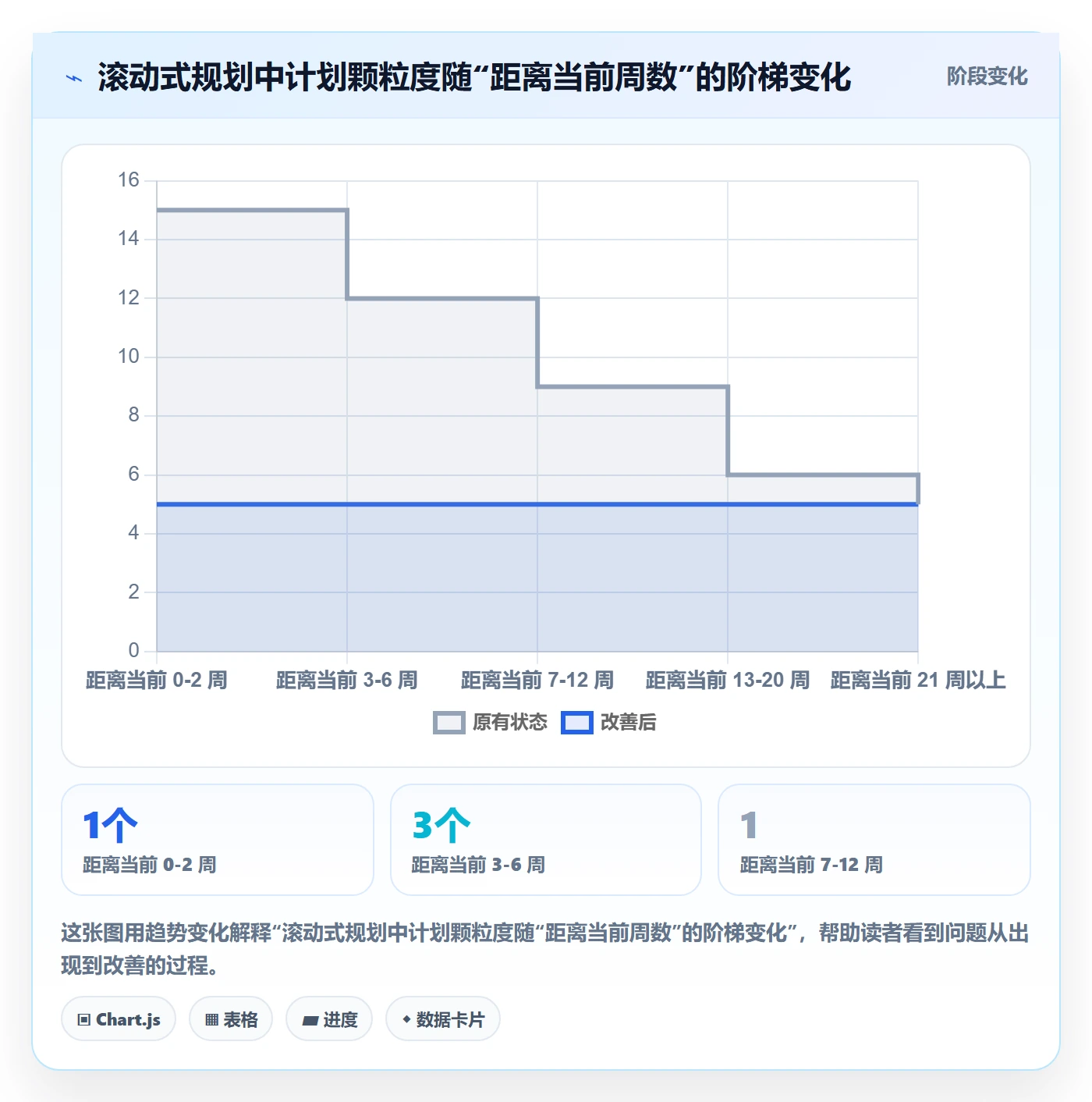 项目规划如何做好主计划?项目成员实操方法与操作步骤
