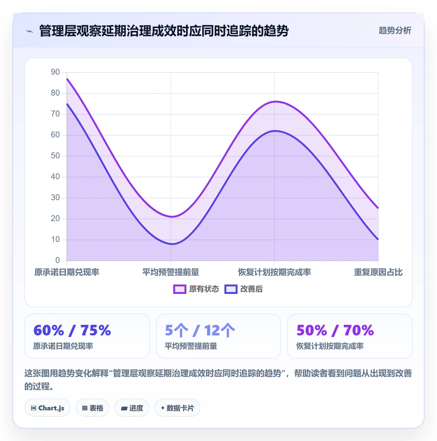 延期管理如何做好逾期?管理层入门指南与操作步骤