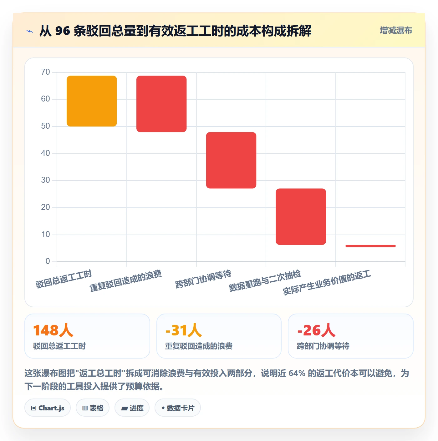 驳回落地方案:实施团队开展任务验收的数据分析案例解析