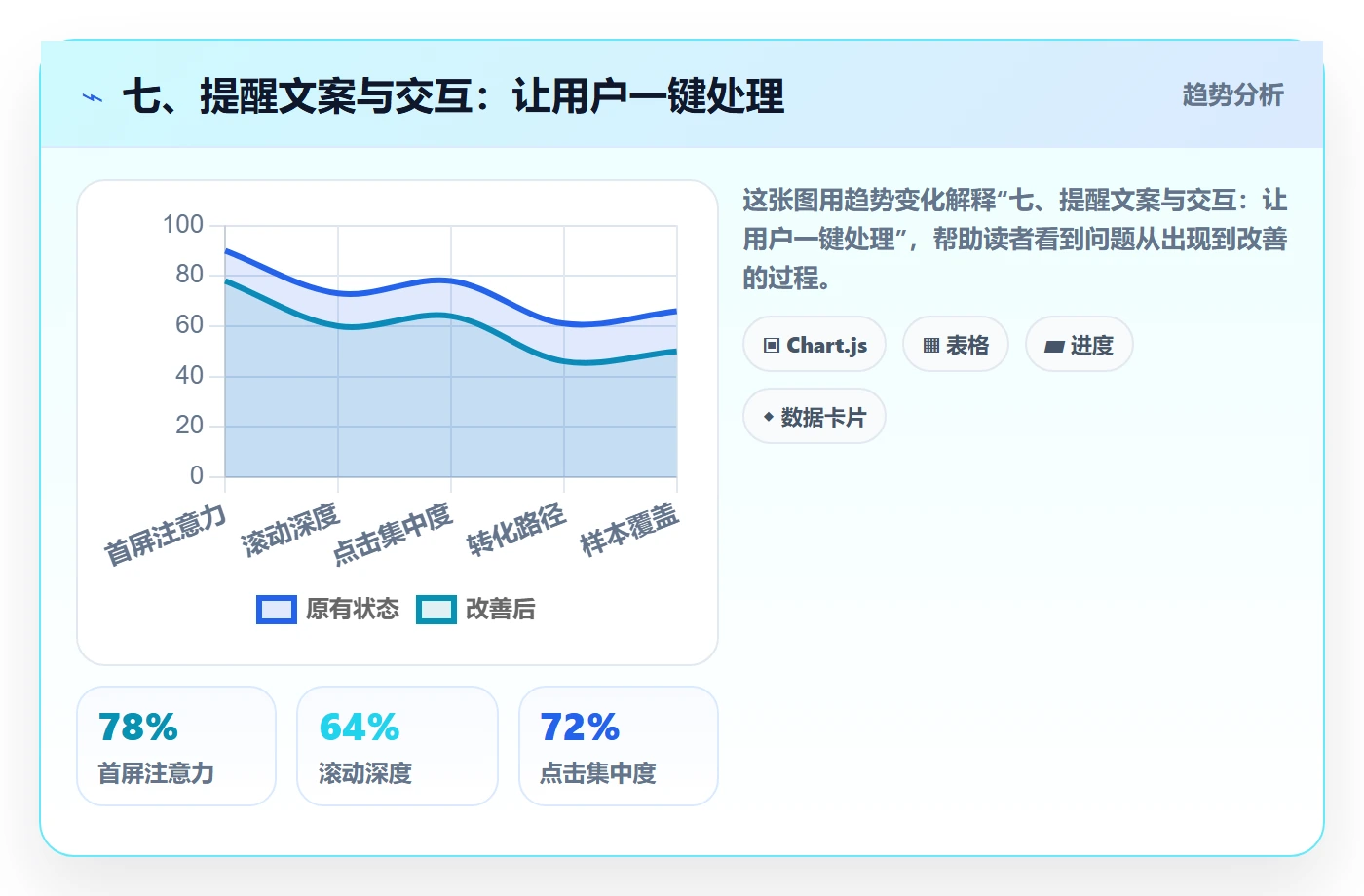 七、提醒文案与交互:让用户一键处理