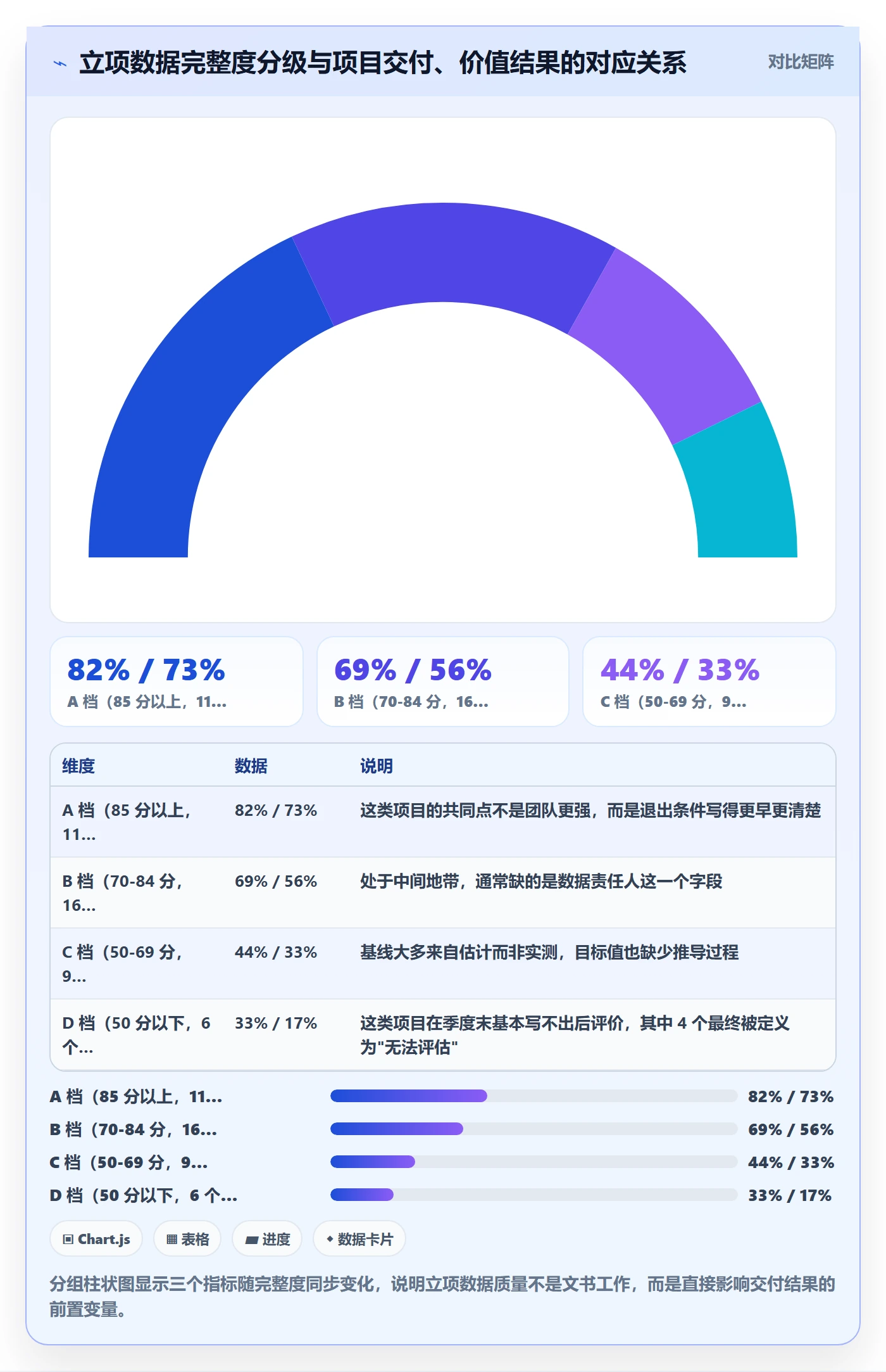 项目价值落地方案:研发团队开展项目立项的数据分析案例解析