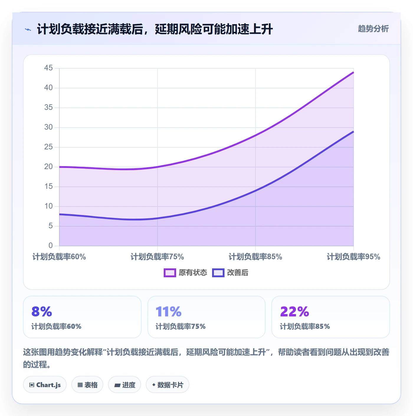 资源平衡落地方案：管理层开展资源负载的落地方案案例解析