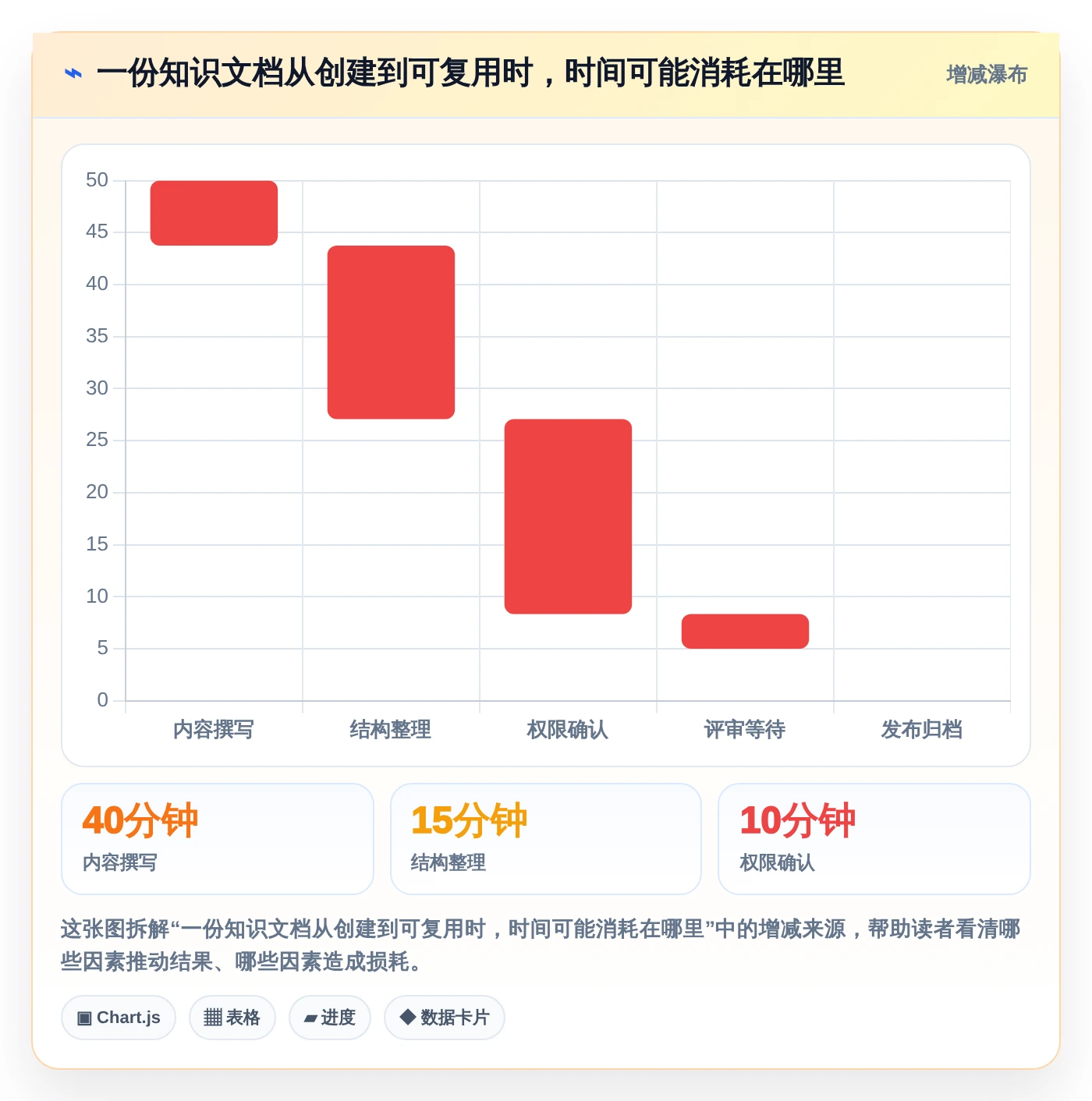 提升团队协作:2026年6大最好用的文档协同管理工具推荐