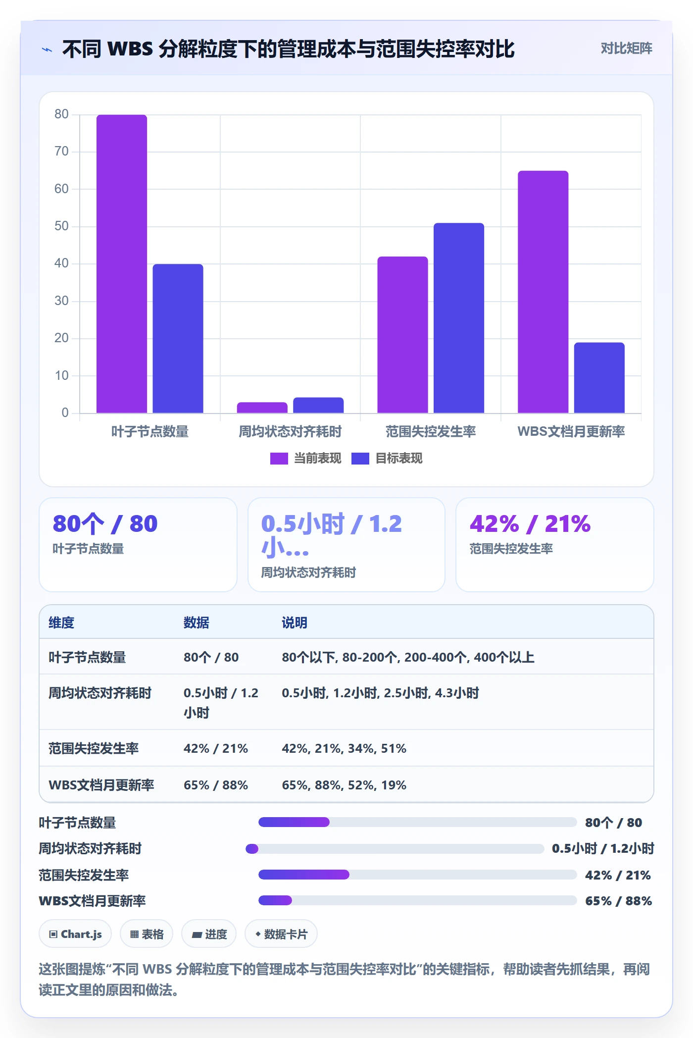 项目范围WBS教程：项目成员落地方案，避坑指南