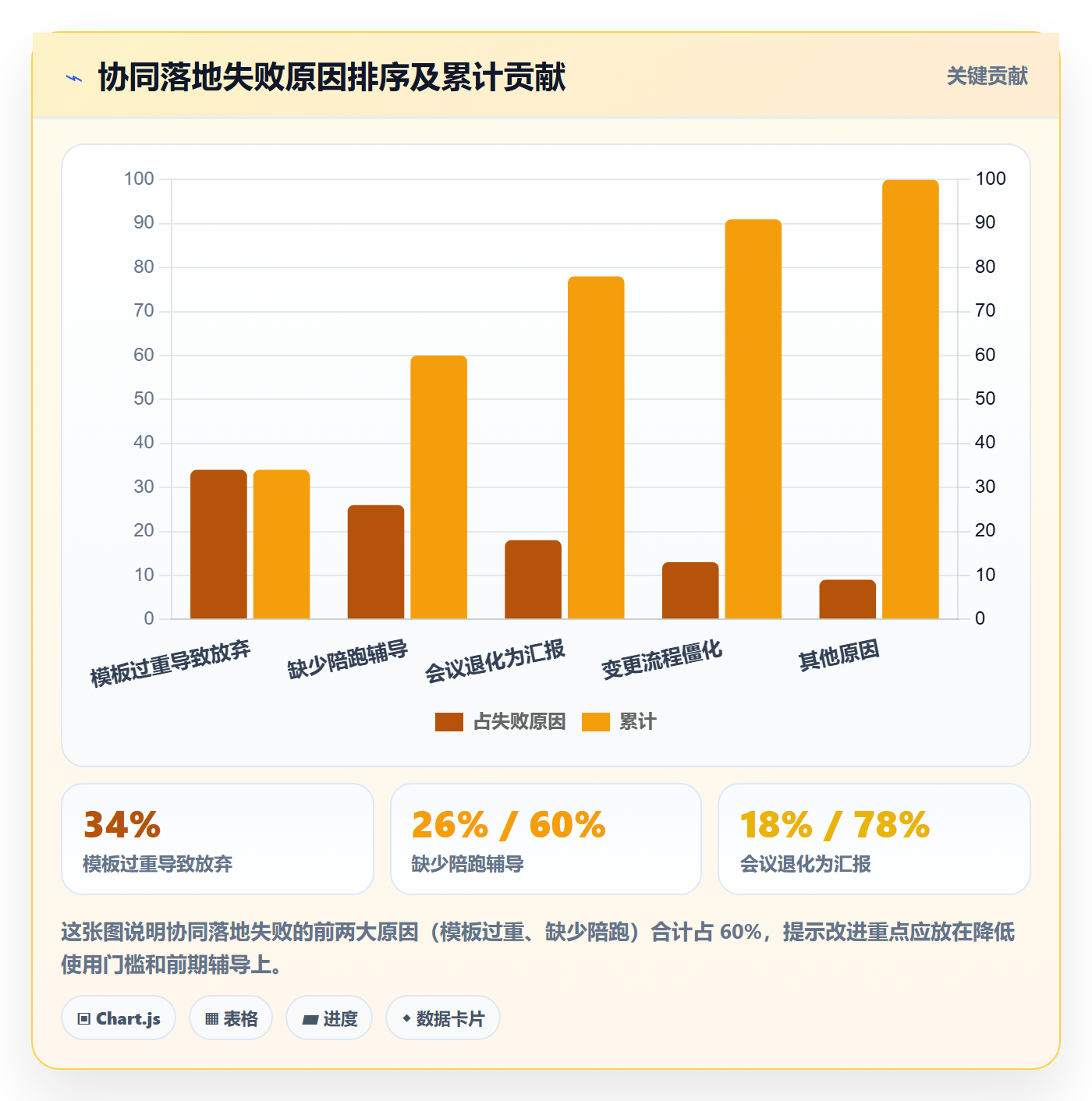 目标拆解实操方法:项目成员提升项目目标效率的协同管理方法与模板