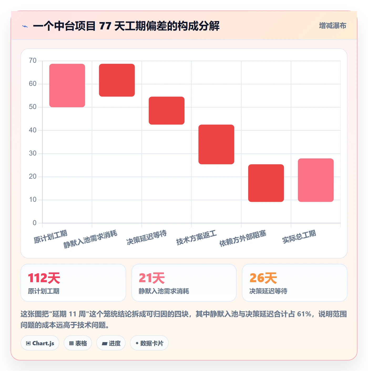 范围落地方案:项目负责人开展项目范围的流程优化案例解析