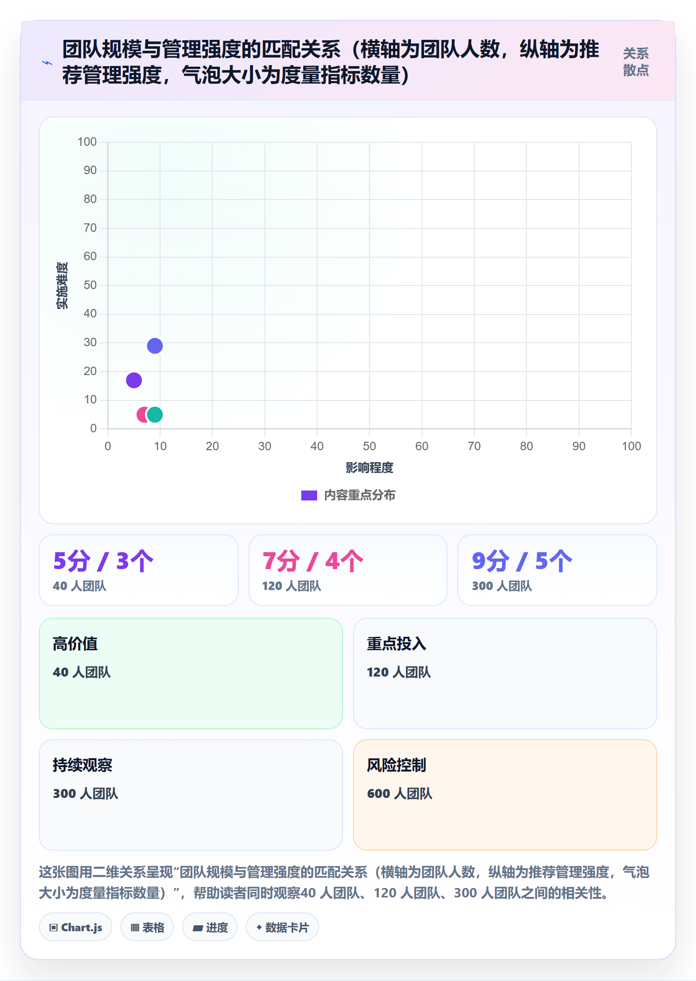 事项管理指南：产品经理如何做好任务管理，流程优化全流程