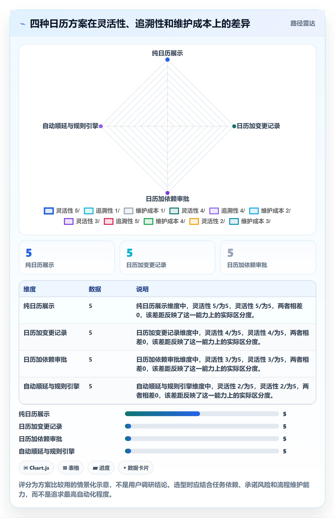 日历视图截止日期全流程:产品经理流程优化与一文讲清