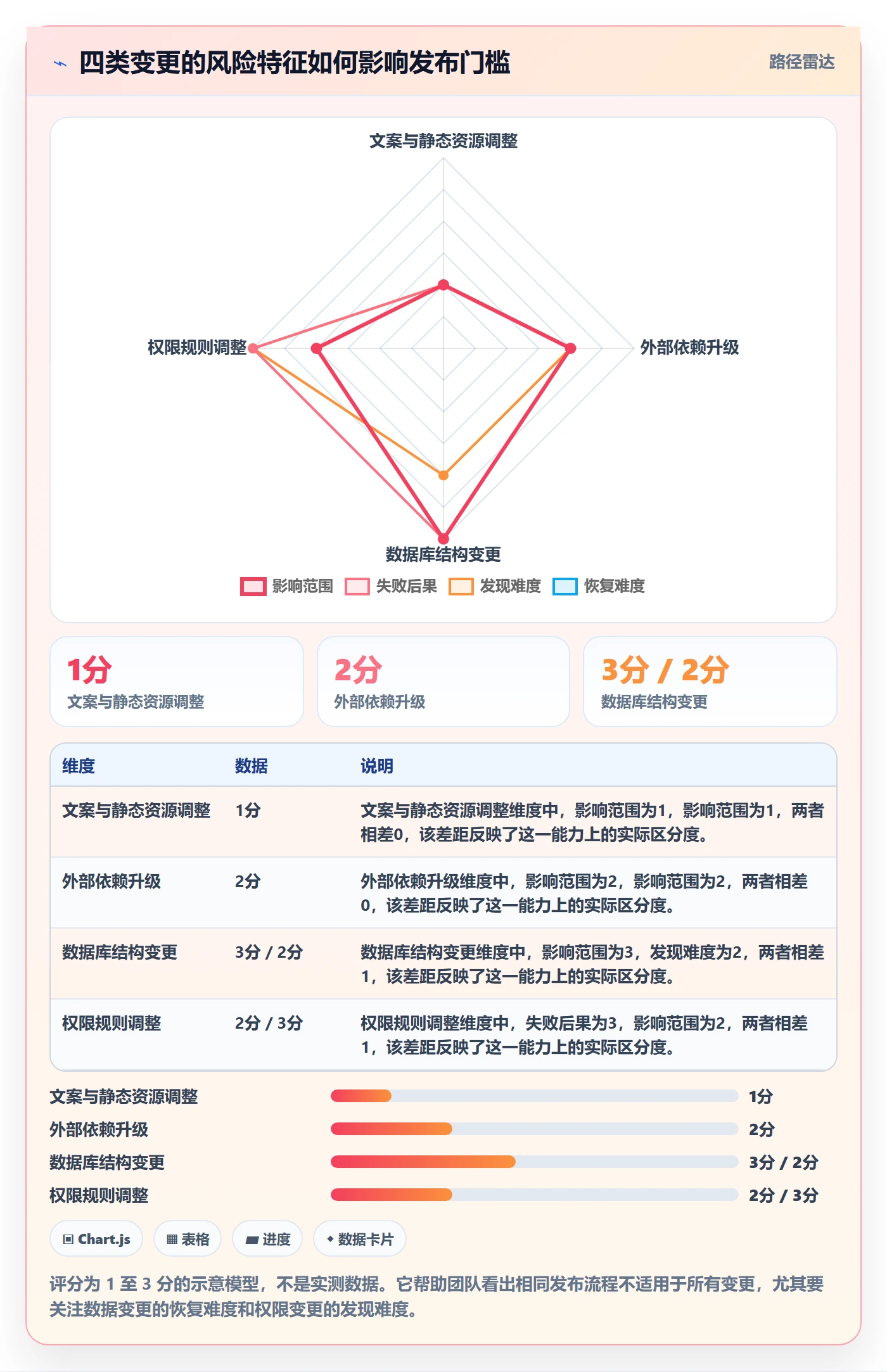 发布管理如何做好上线?研发团队效率提升与操作步骤