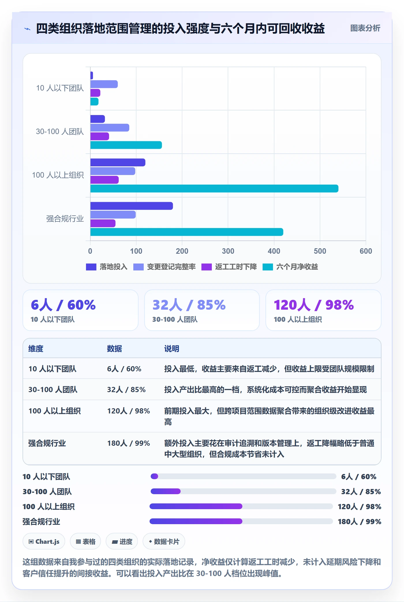 项目范围如何做好工作范围?项目负责人数据分析与操作步骤