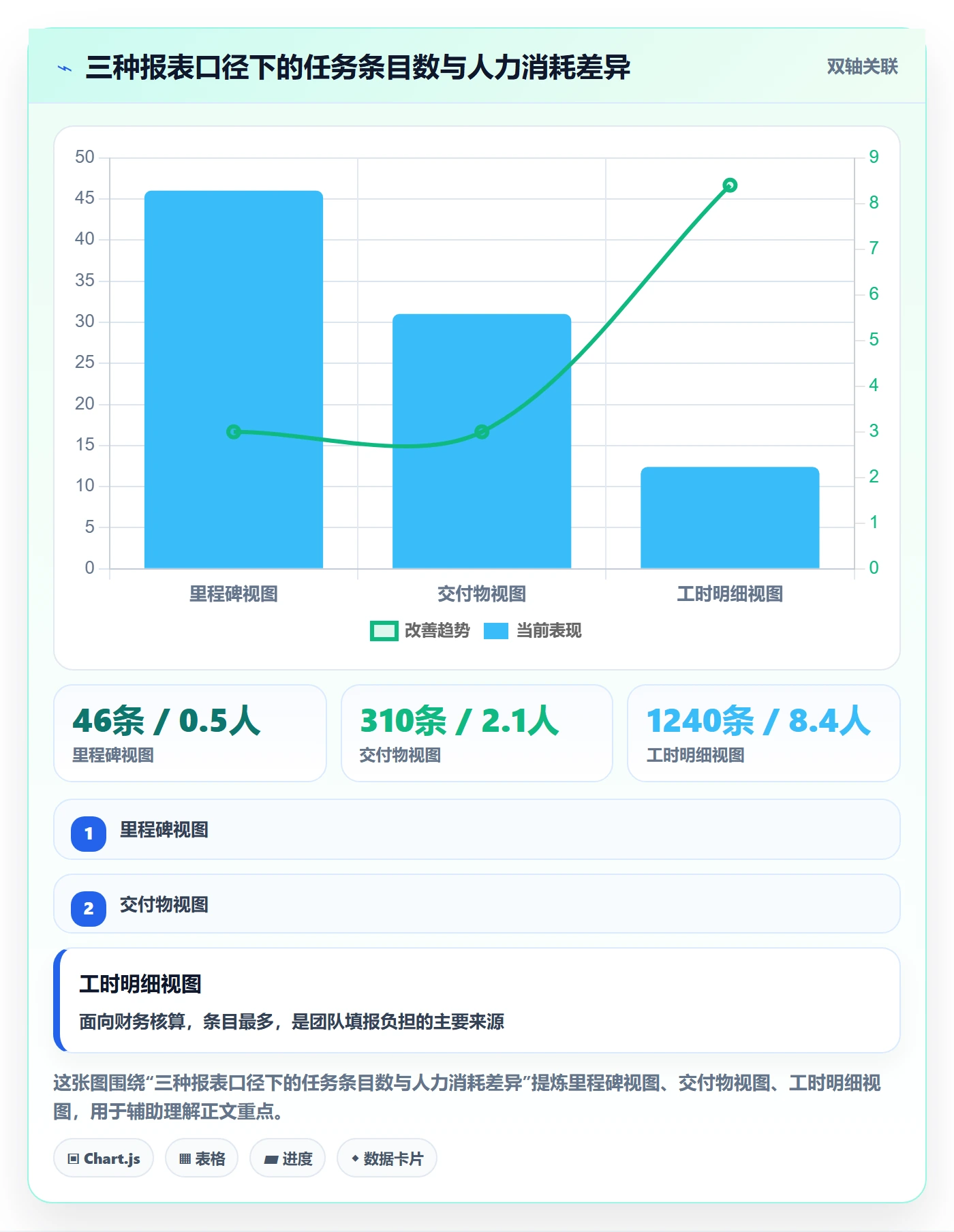 任务合并最佳实践:PMO任务管理数据分析,常见问题