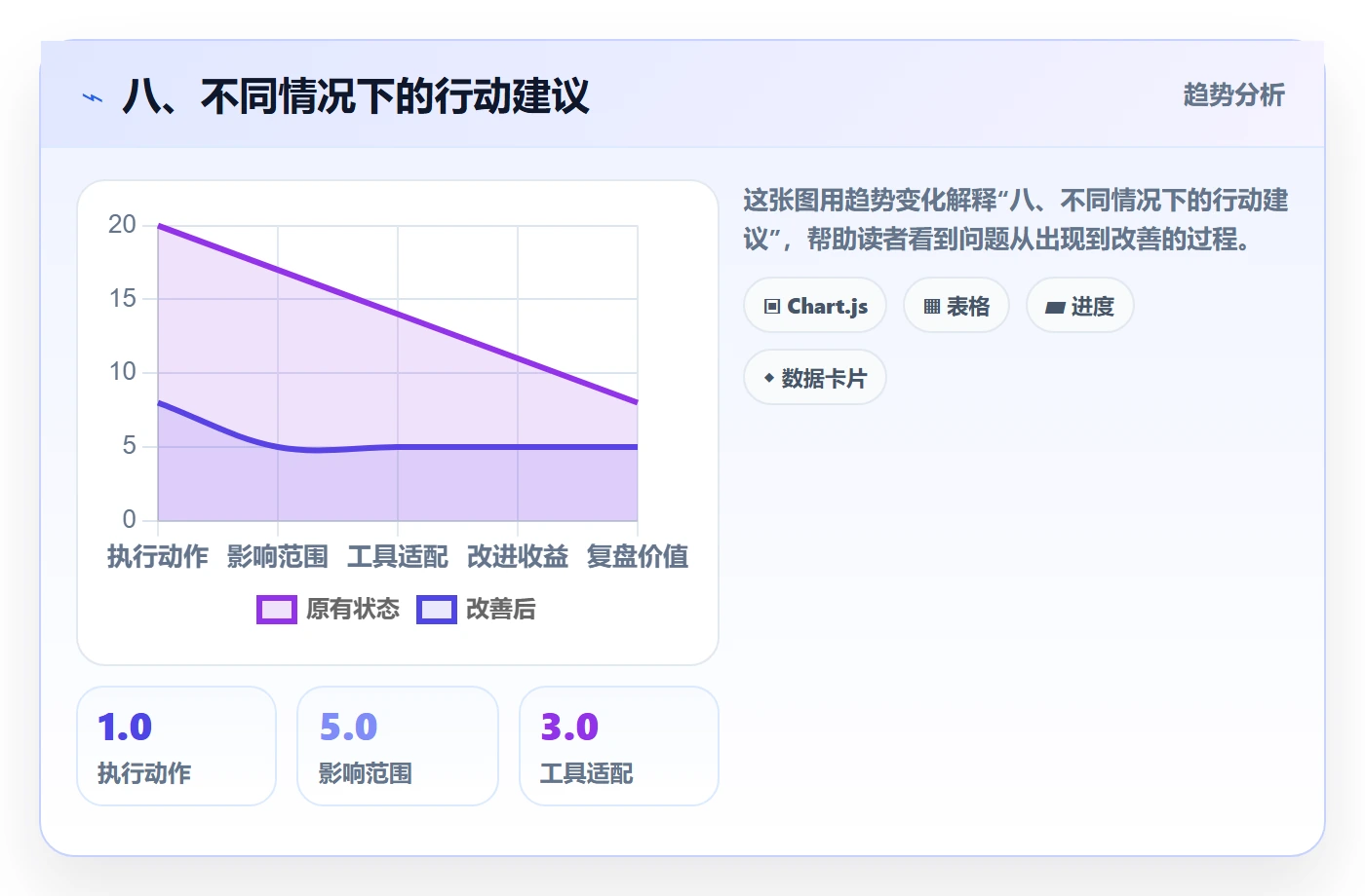 八、不同情况下的行动建议