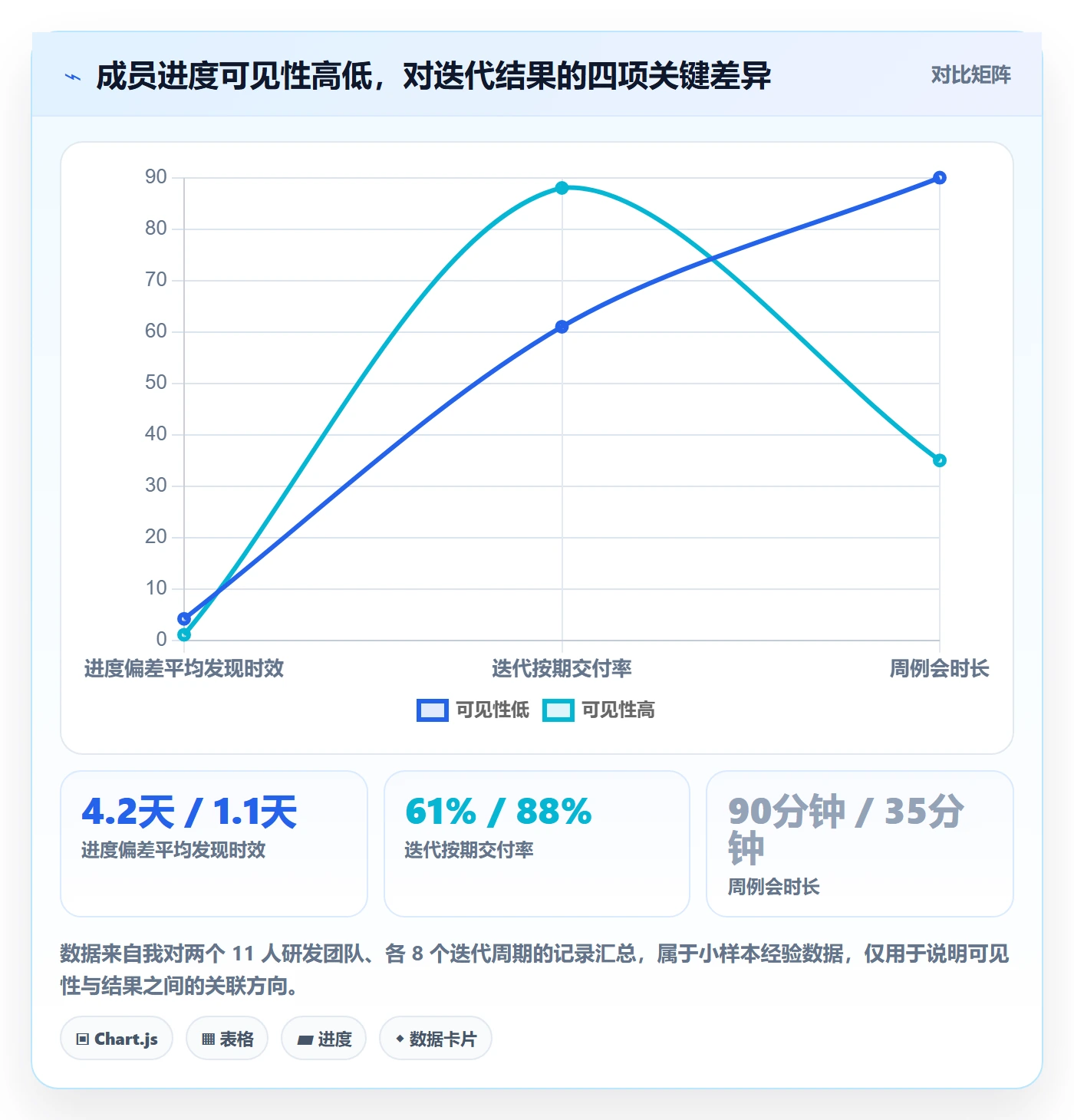 项目进度最佳实践：项目成员进度管理落地方案，常见问题
