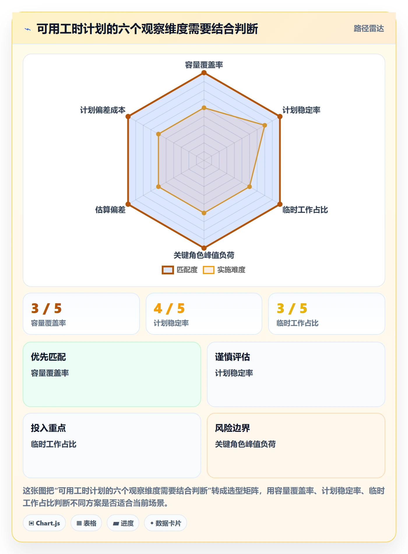 可用工时流程与规范:跨部门团队人力资源计划落地方案关键指标