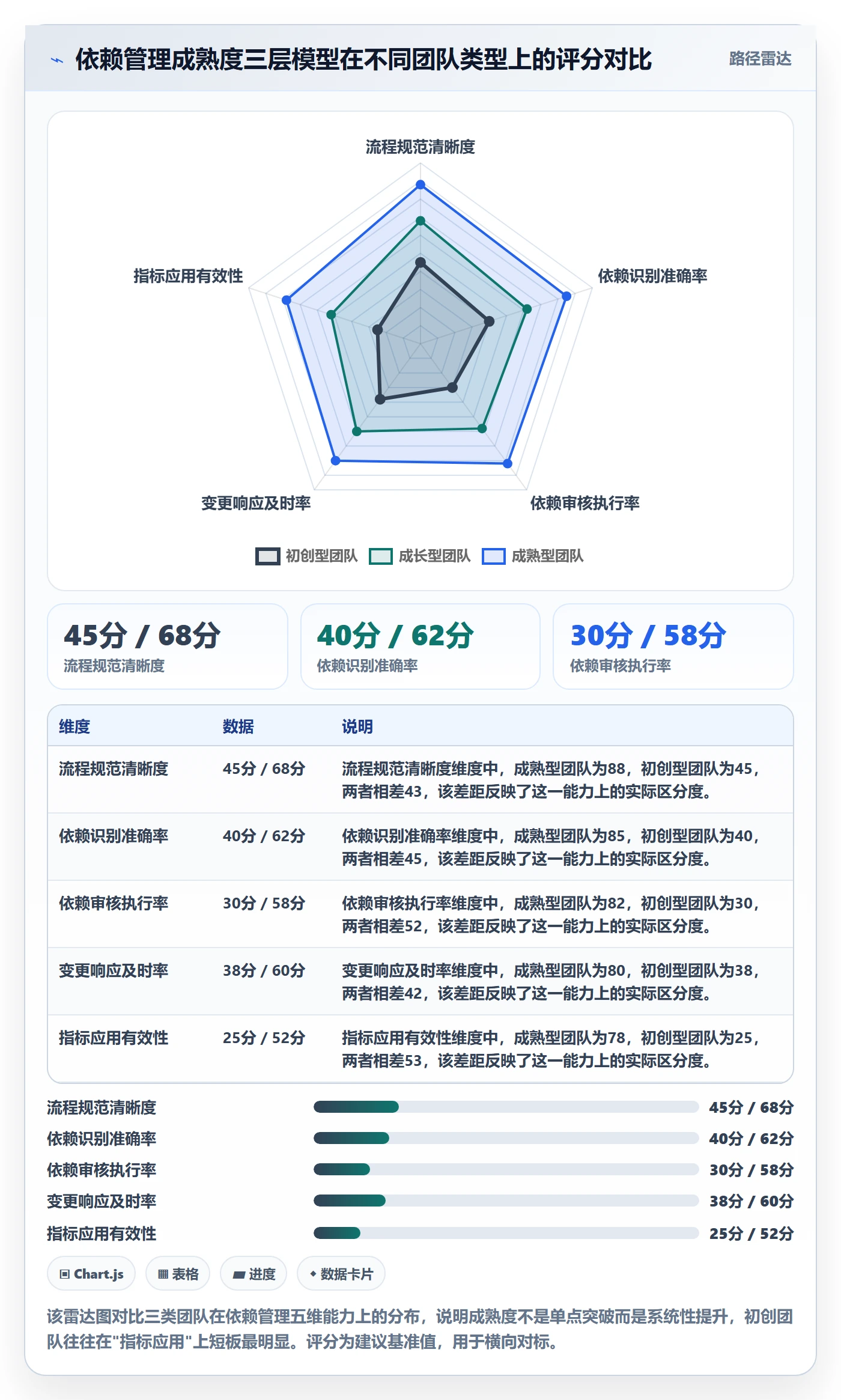 SF流程与规范:项目经理任务依赖最佳实践关键指标