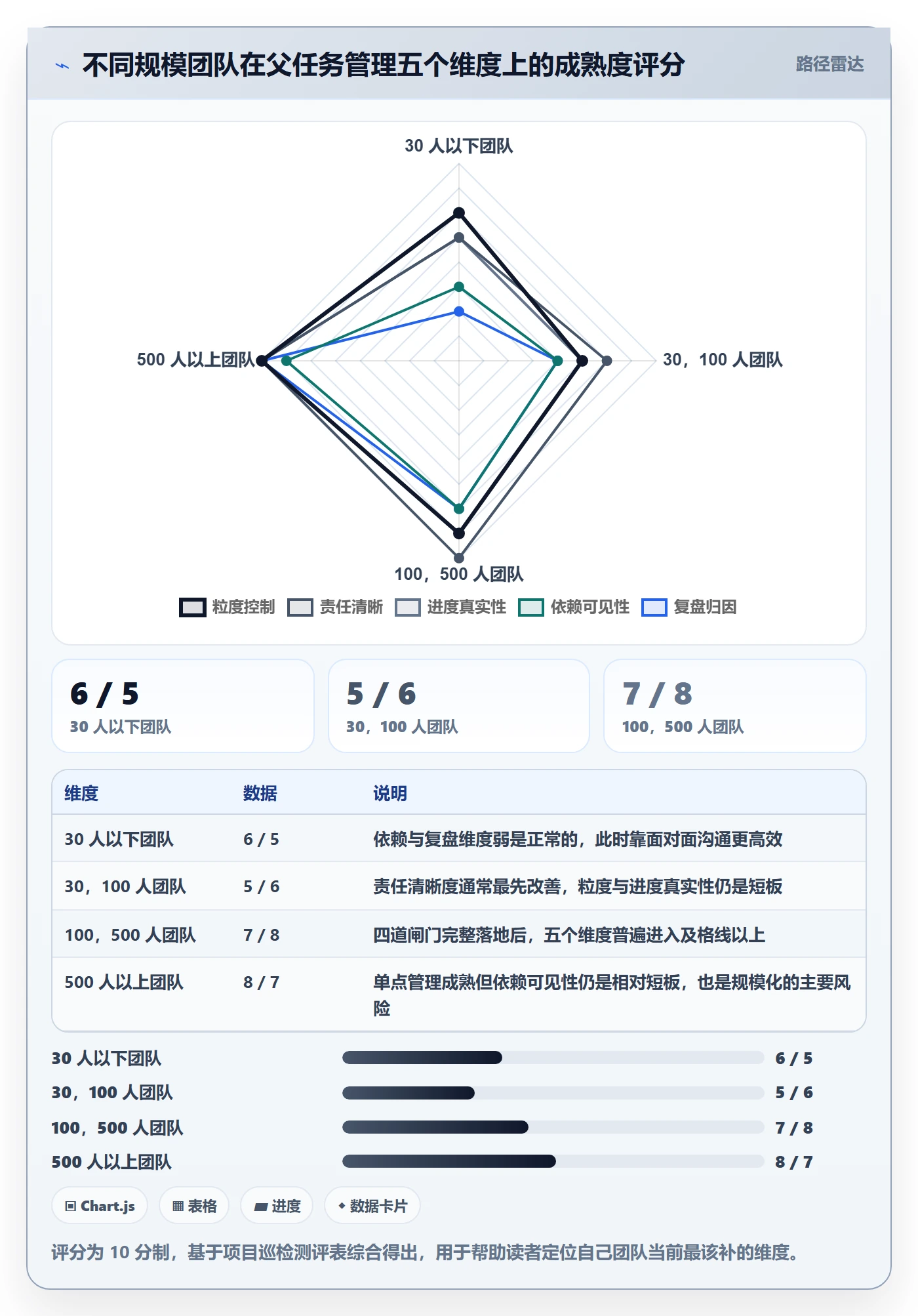 父任务落地方案:企业管理者开展任务管理的风险控制案例解析