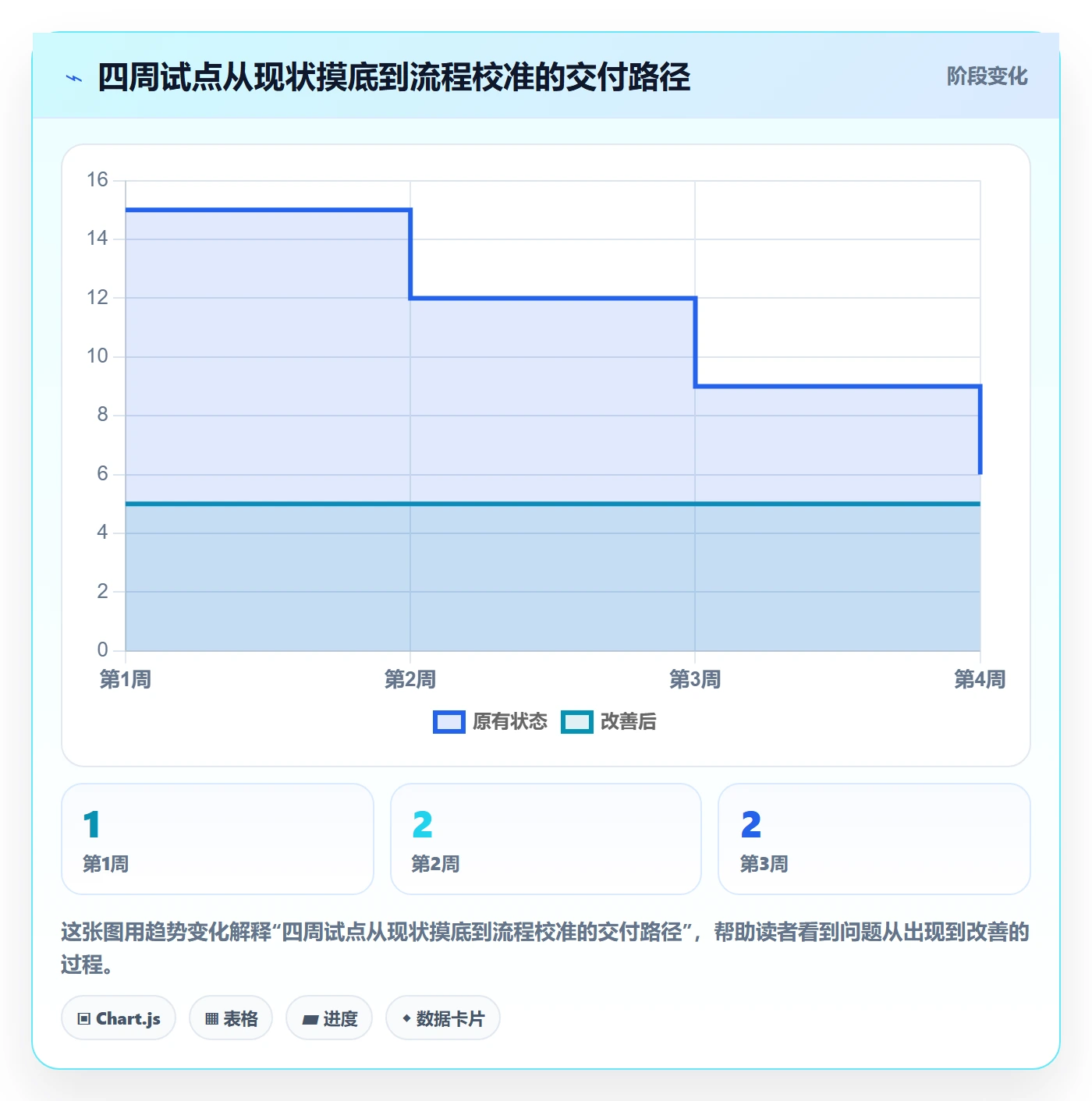 资源管理团队教程：PMO流程优化，避坑指南