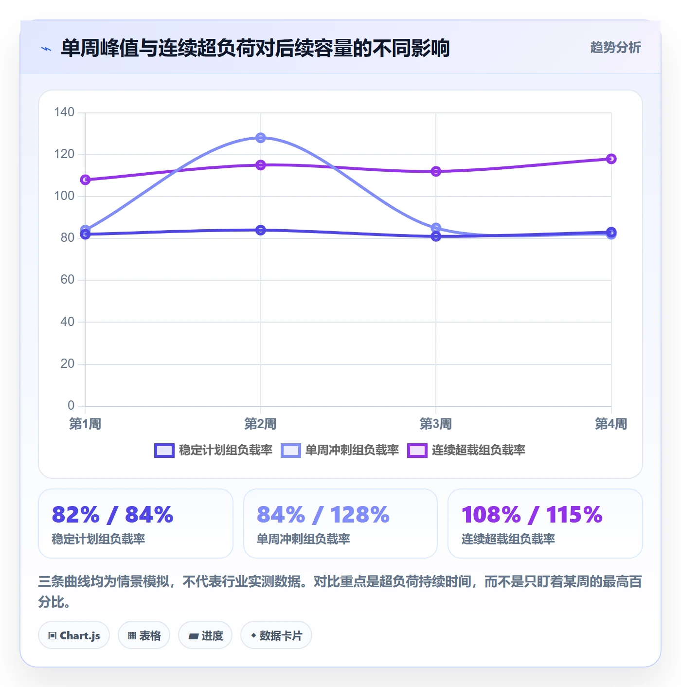 资源负载如何做好超负荷?项目成员协同管理与操作步骤