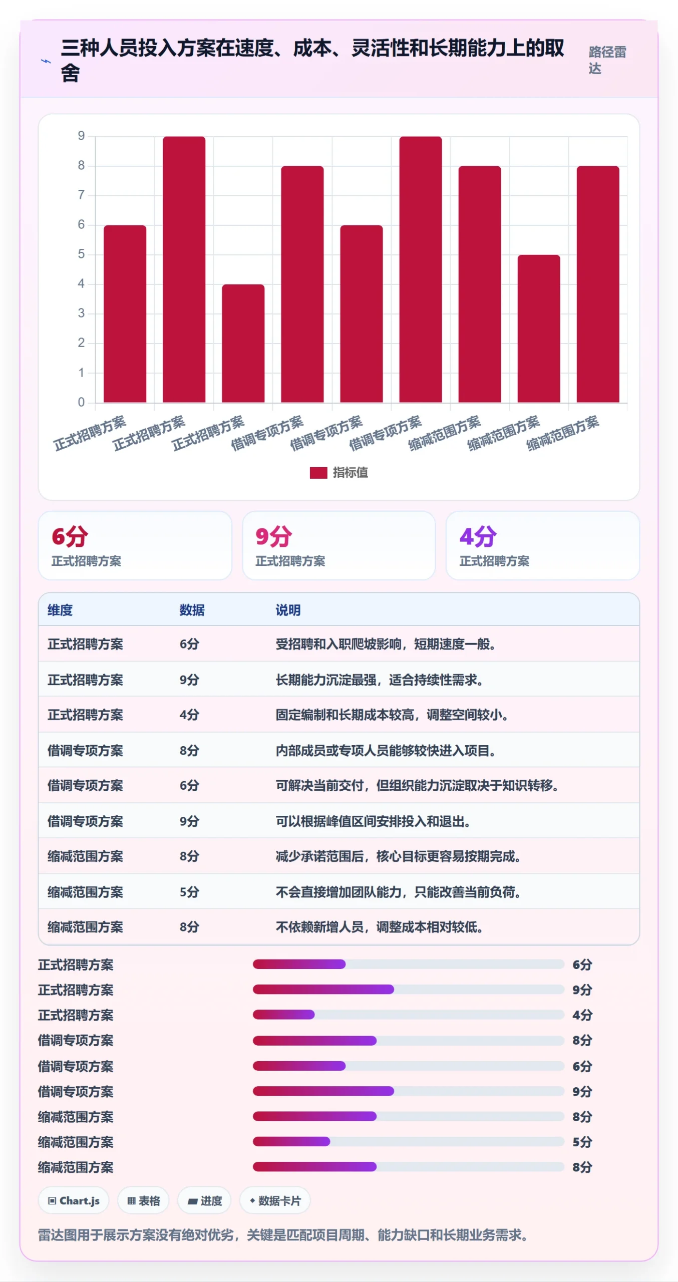 人员投入落地方案：产品经理开展人力资源计划的数据分析案例解析