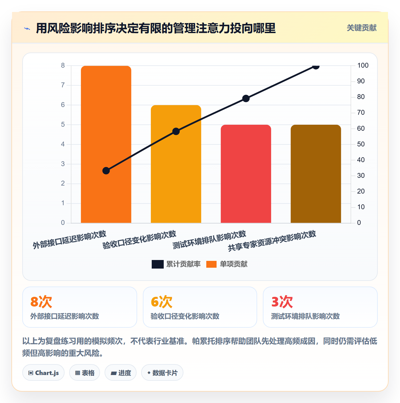 需求排期需求排期教程:跨部门团队风险控制,避坑指南
