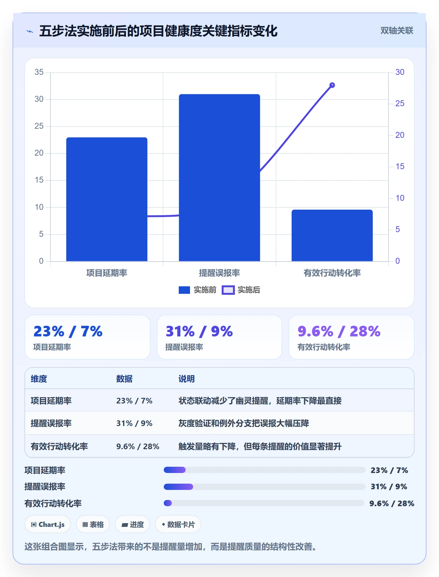 任务提醒自动提醒全流程:产品经理最佳实践与一文讲清