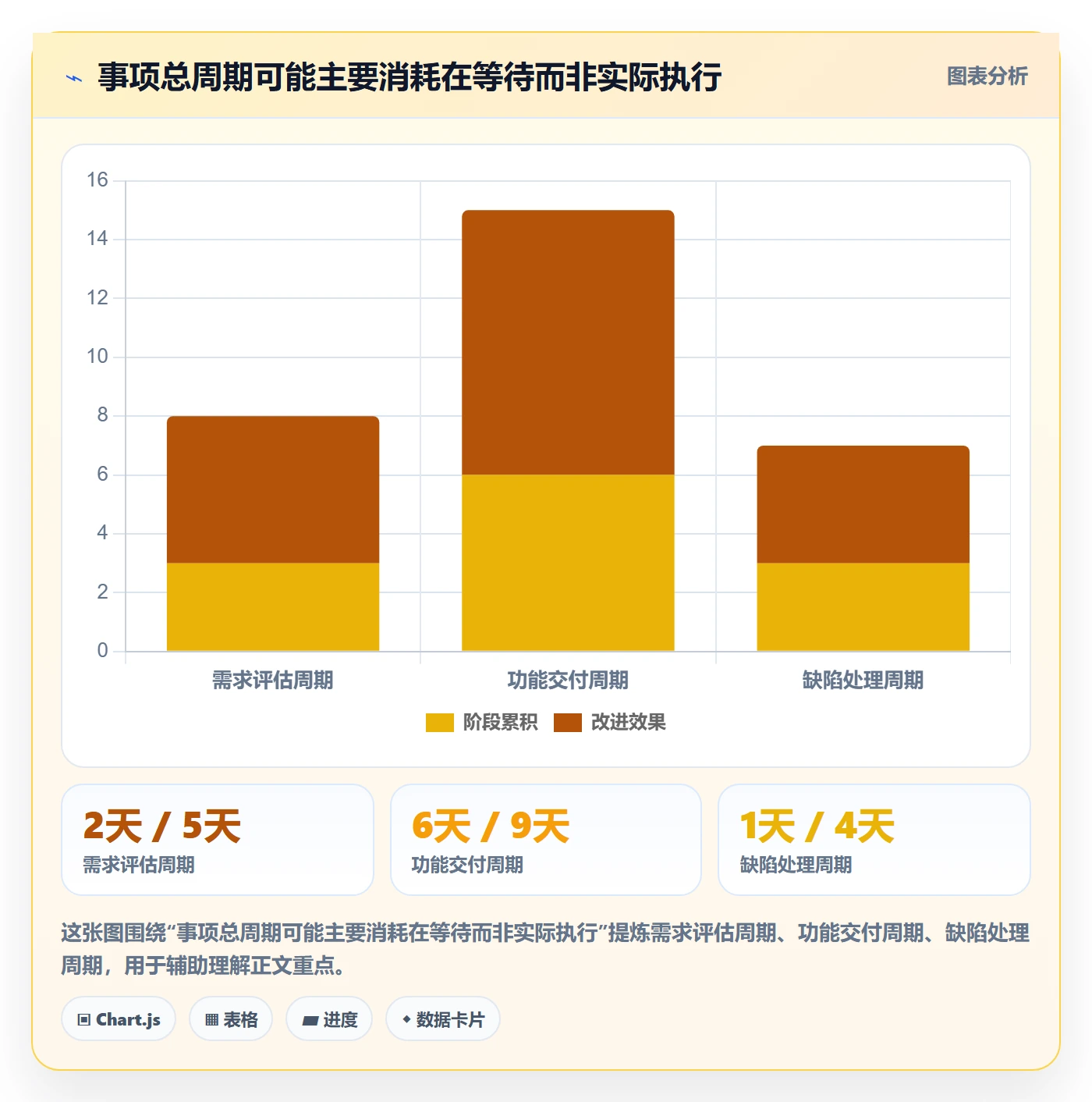 待处理管理指南：产品经理如何做好看板，流程优化全流程