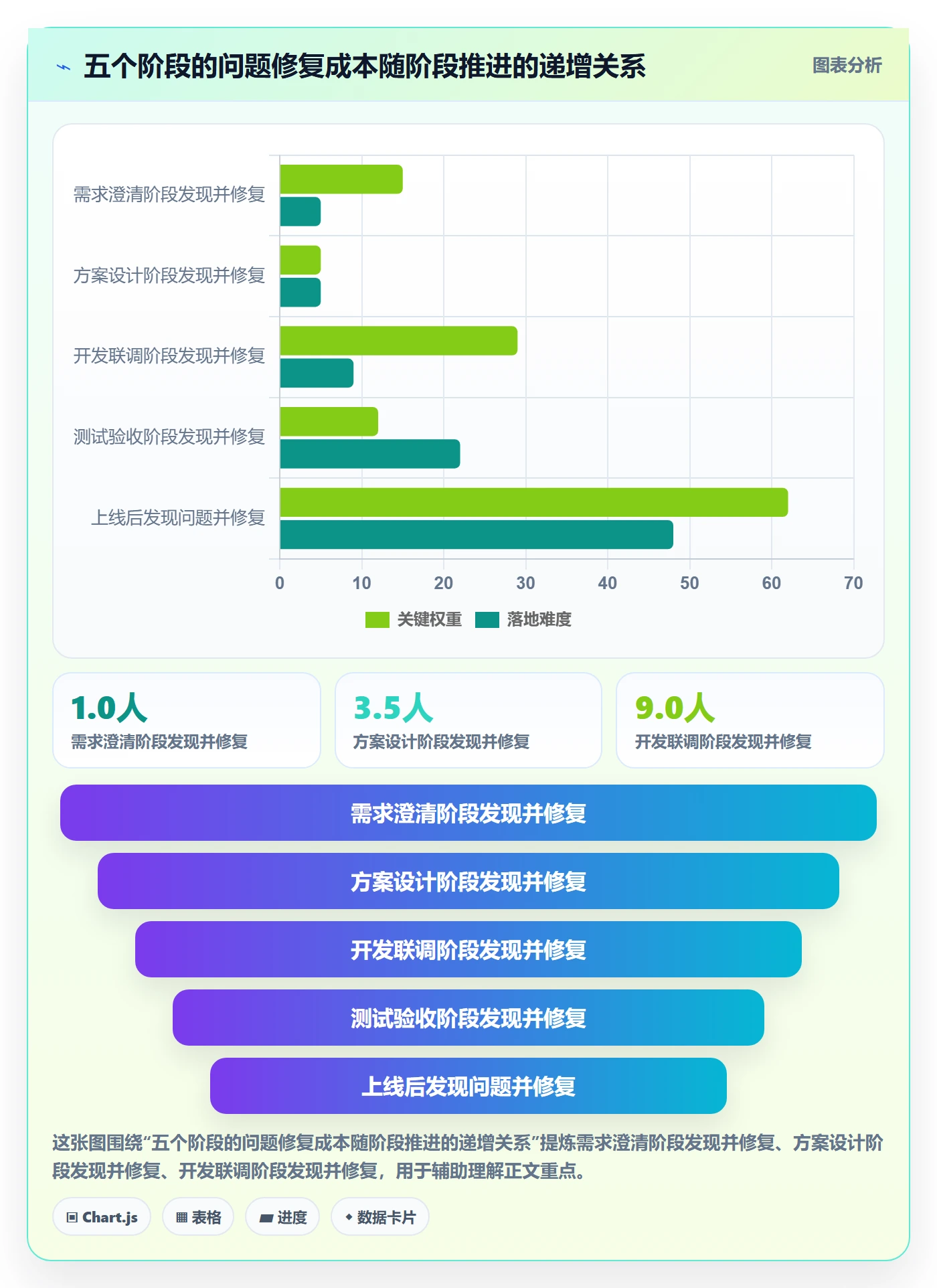 项目阶段阶段负责人全流程:项目成员效率提升与一文讲清