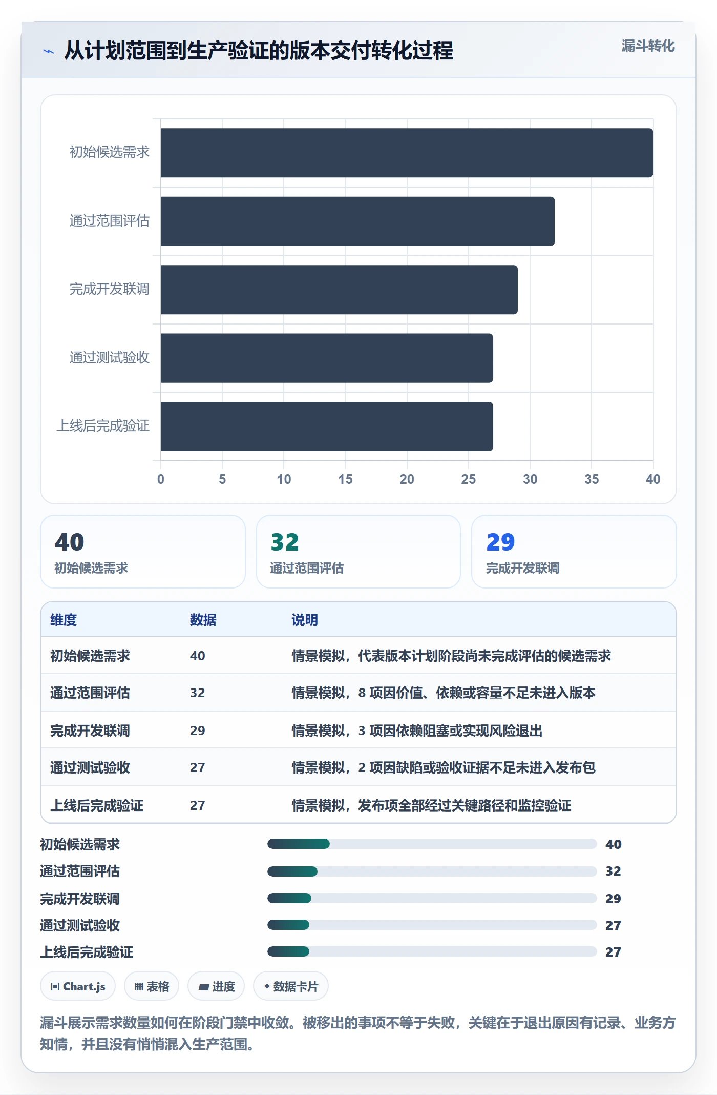 版本管理Release全流程:项目负责人制度设计与一文讲清
